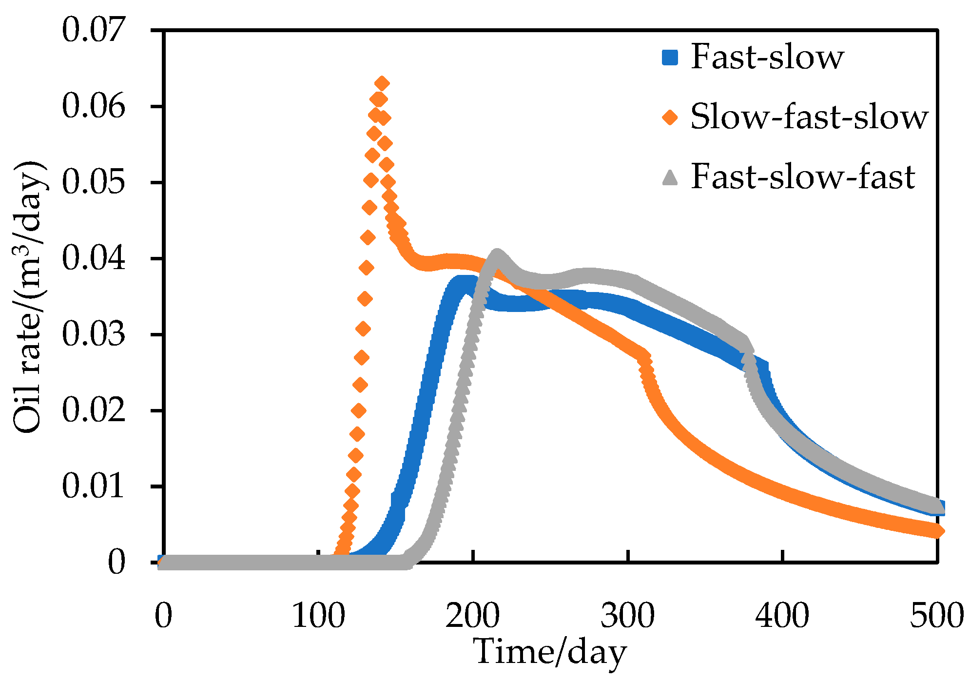 Preprints 107182 g019