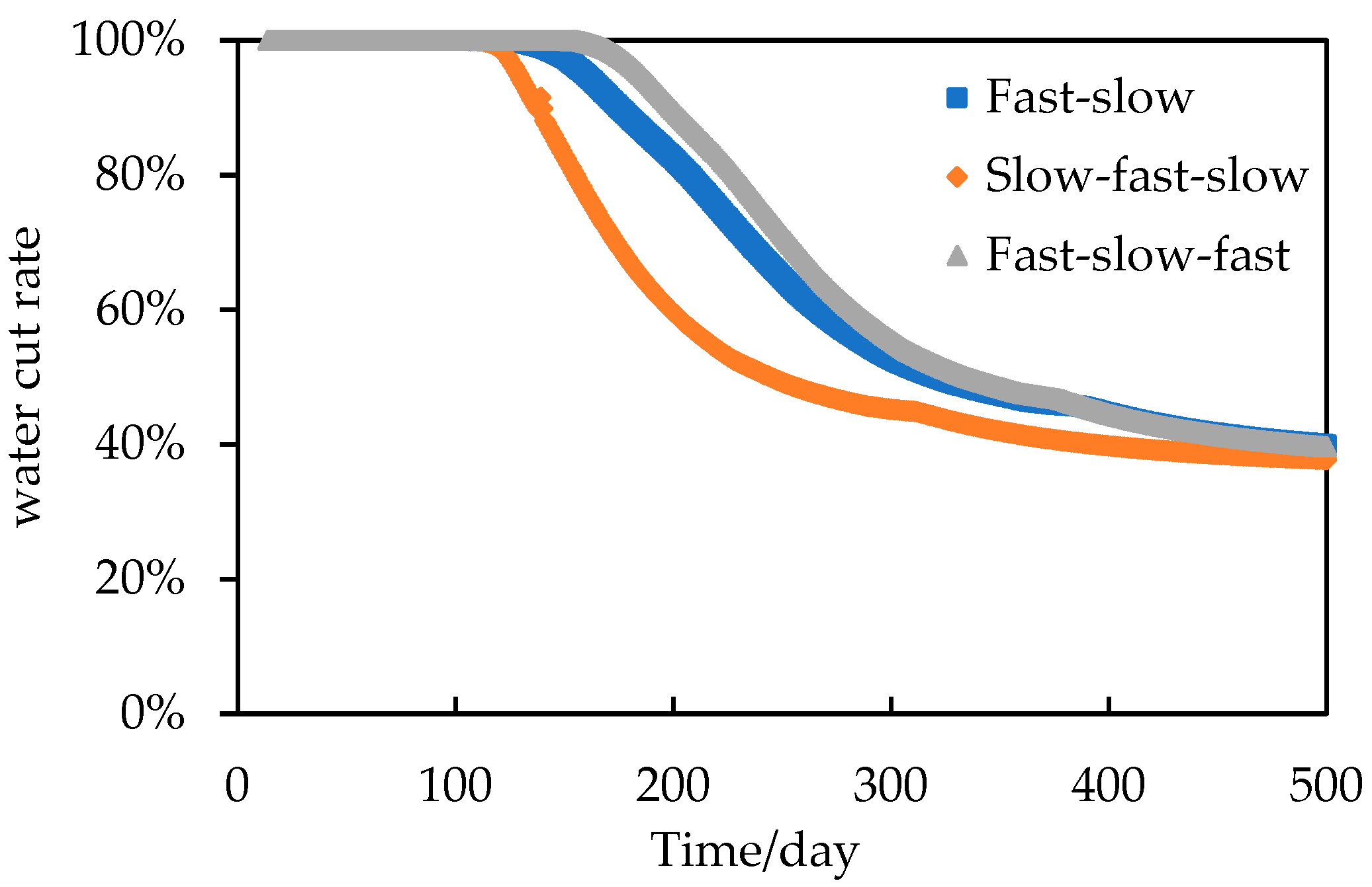 Preprints 107182 g020