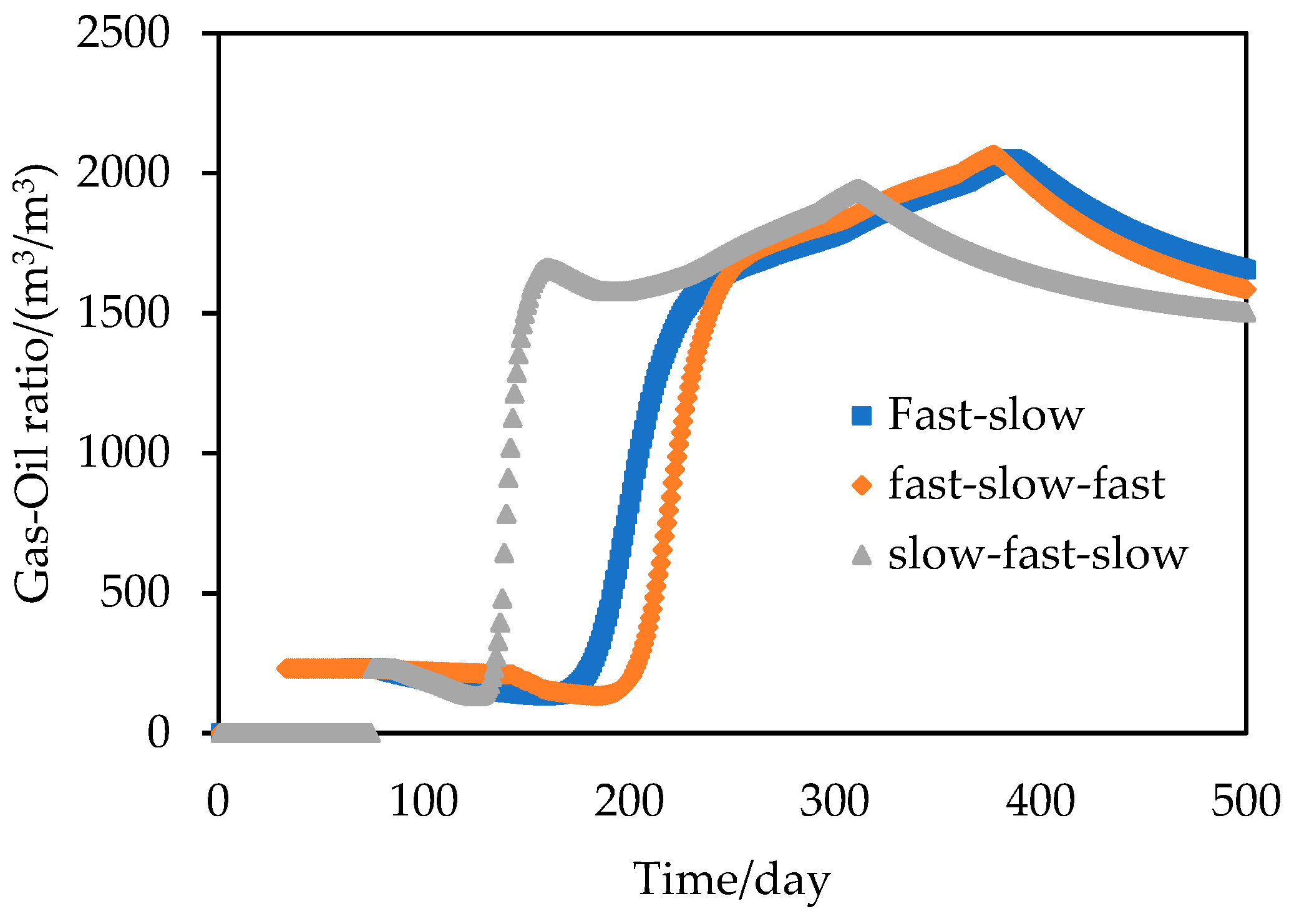 Preprints 107182 g021