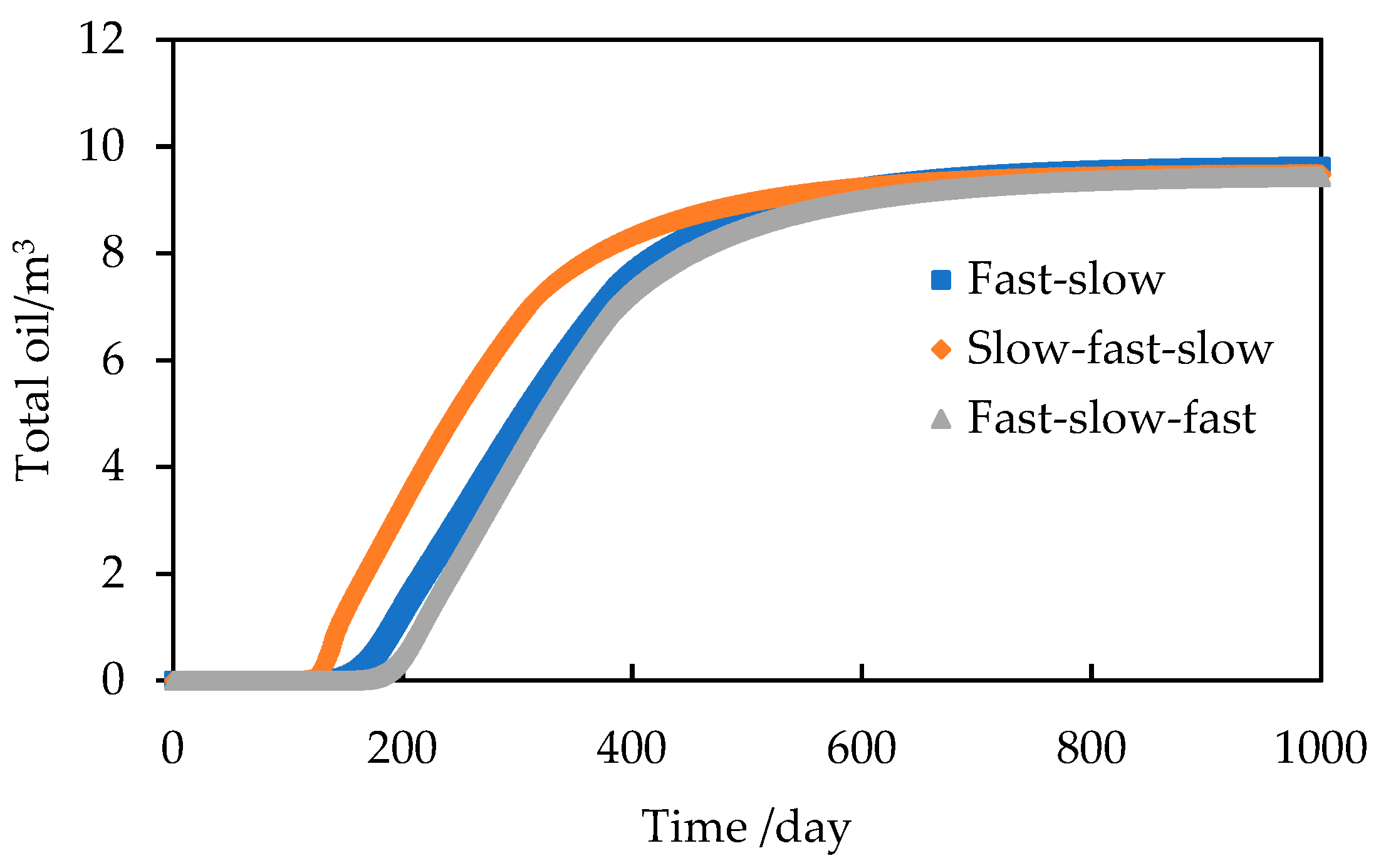 Preprints 107182 g022