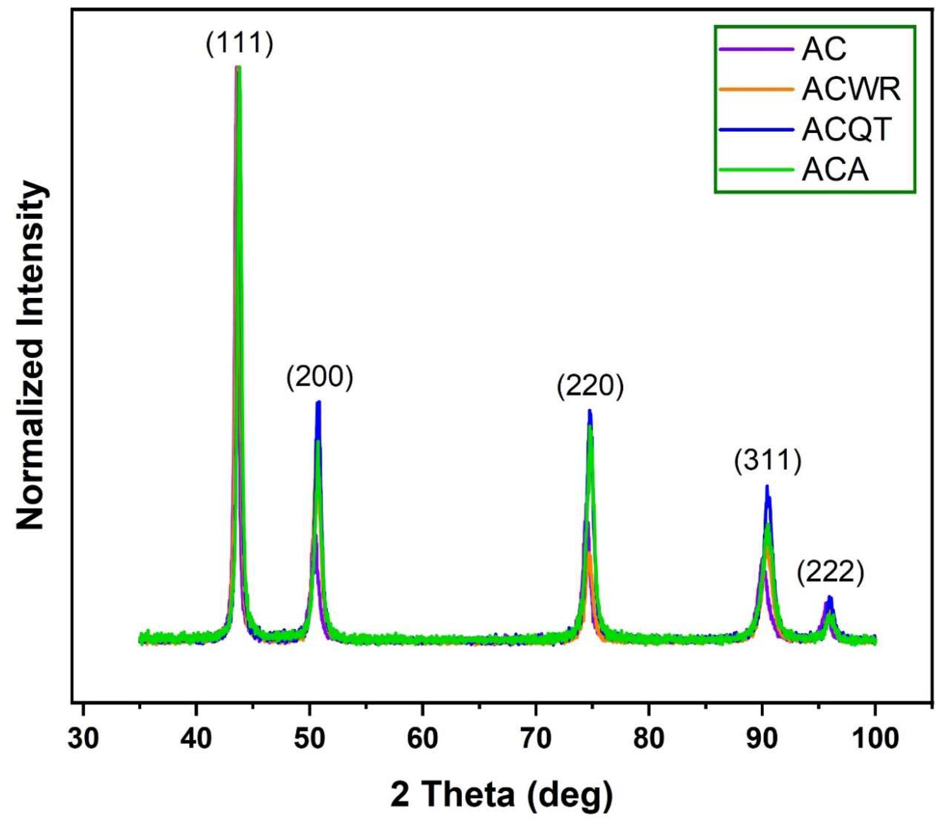 Preprints 120945 g002