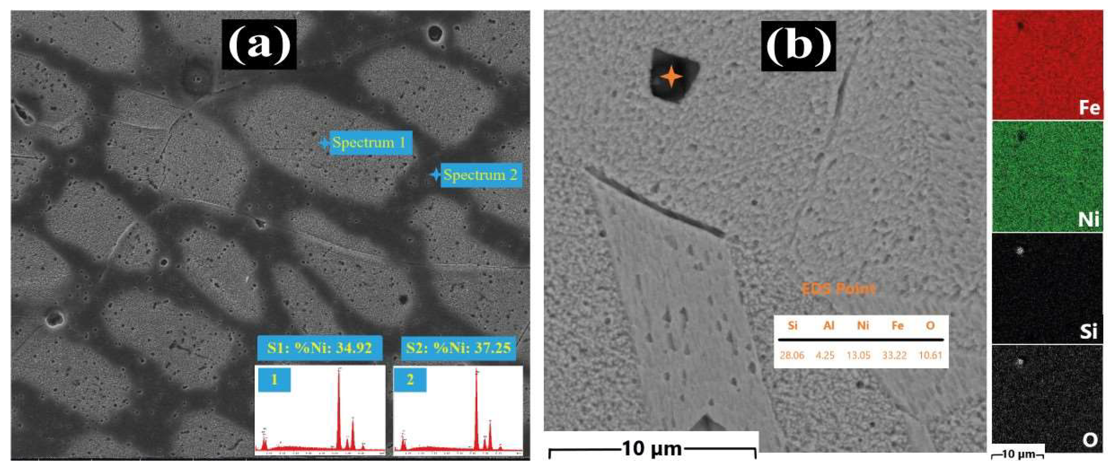 Preprints 120945 g006