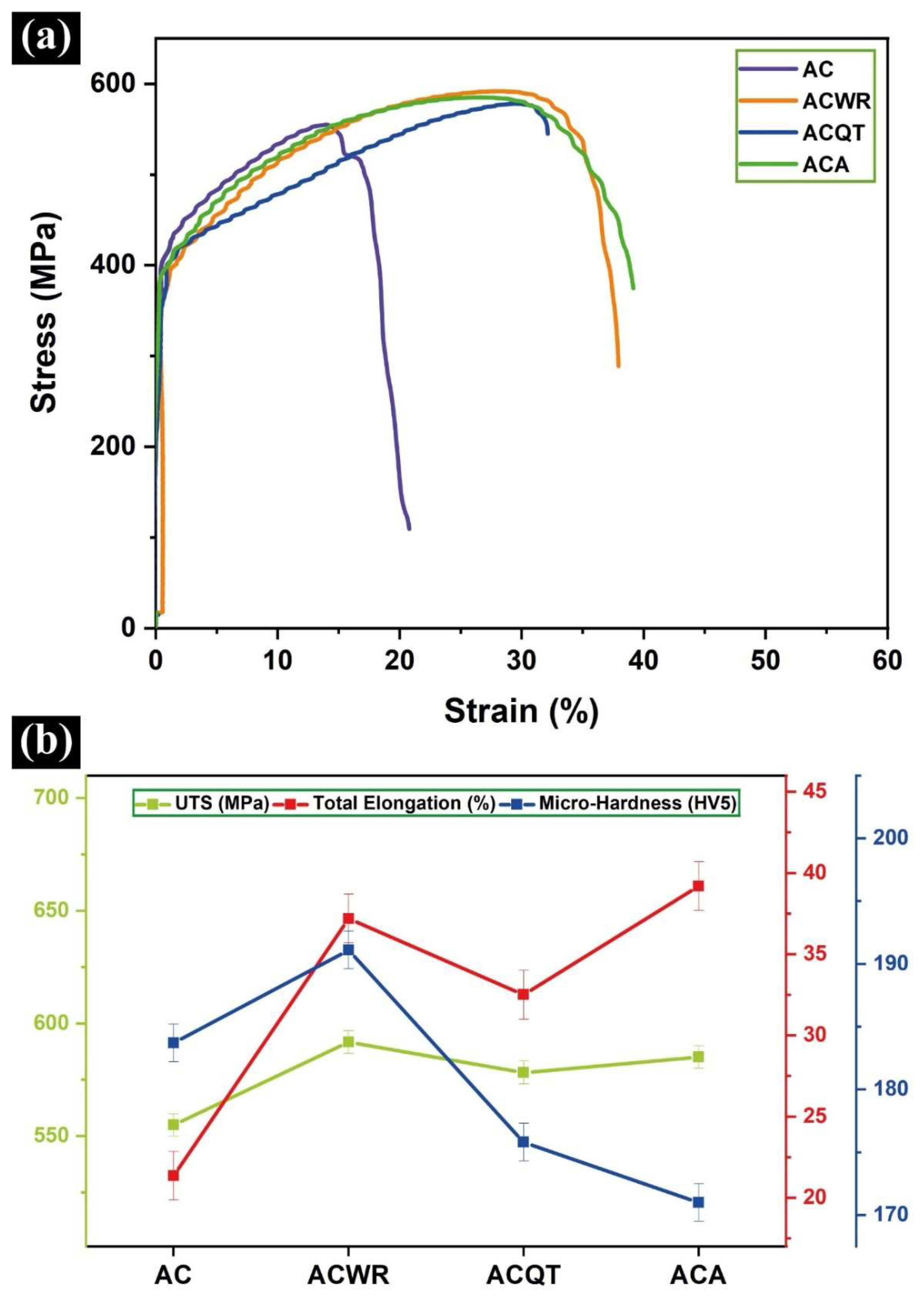 Preprints 120945 g008