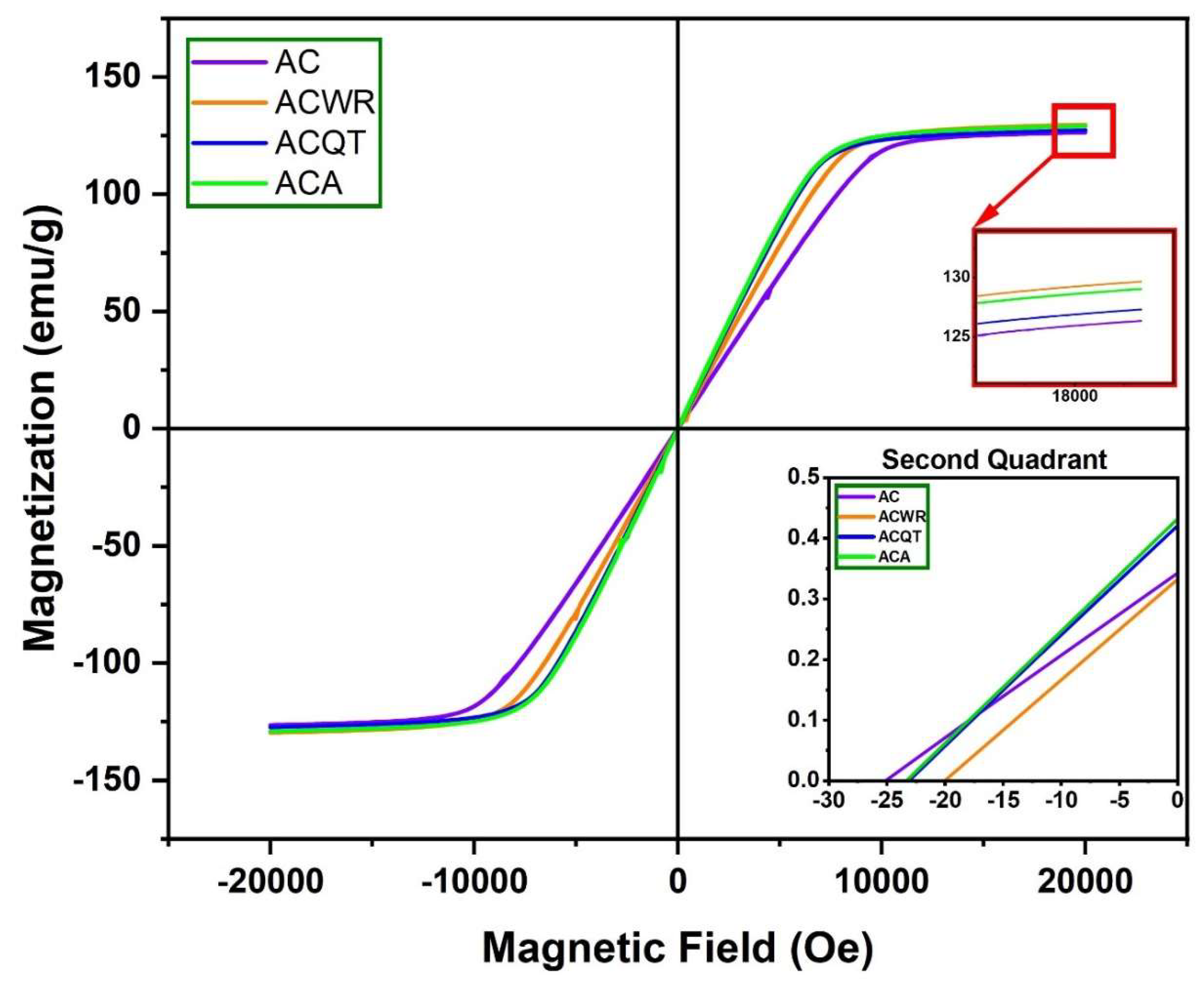 Preprints 120945 g009