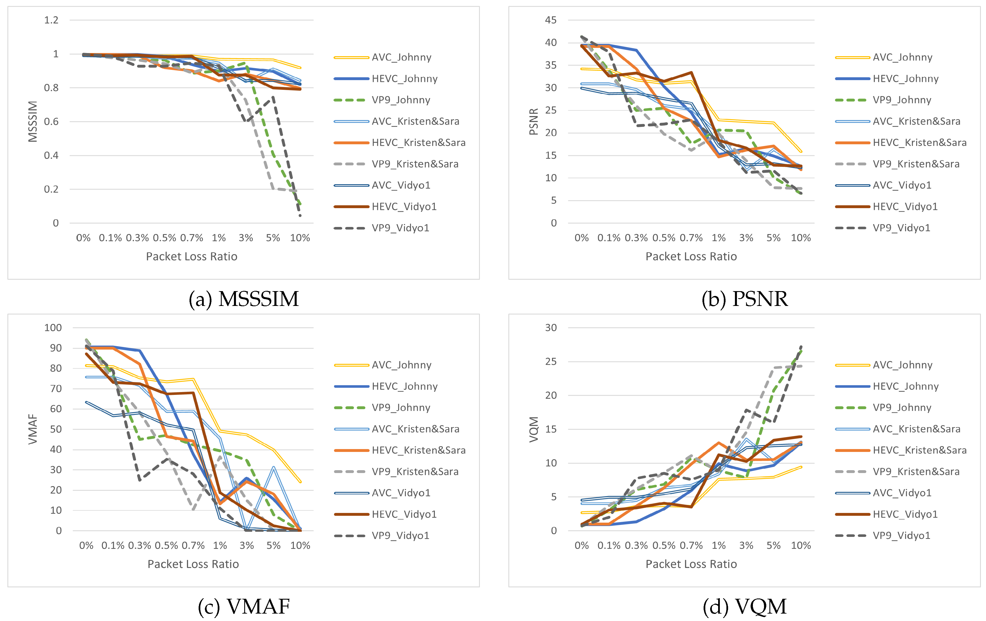 Preprints 94954 g004