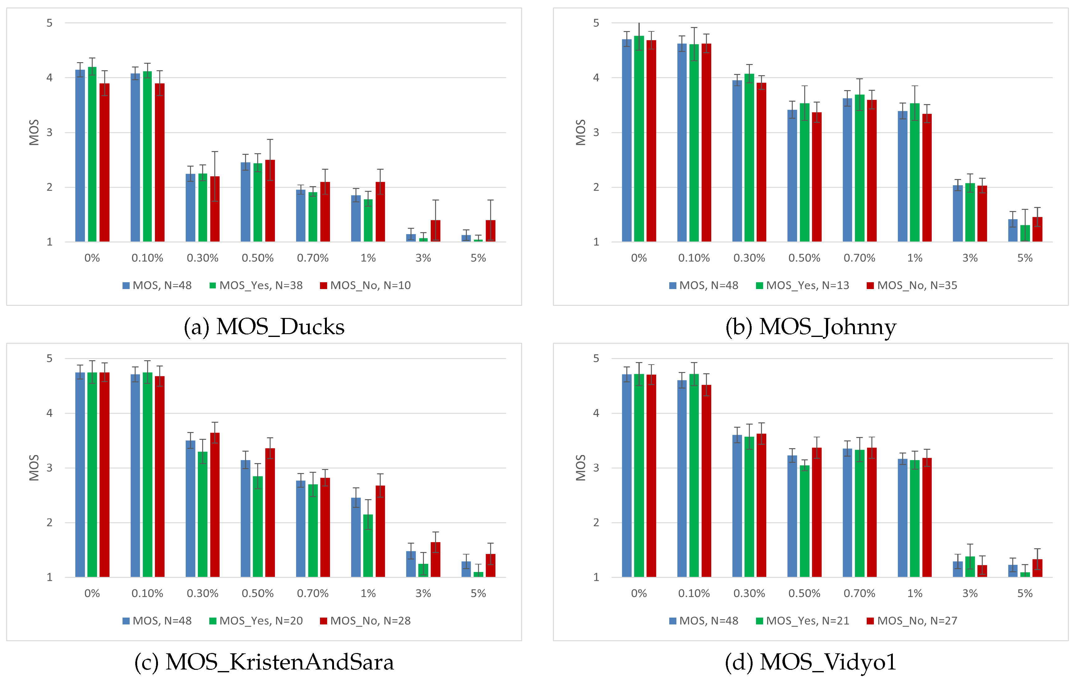 Preprints 94954 g006