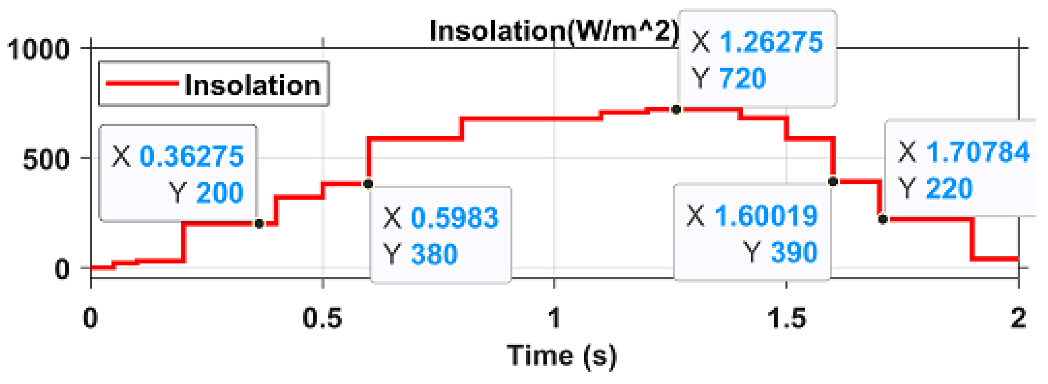 Preprints 111329 g011