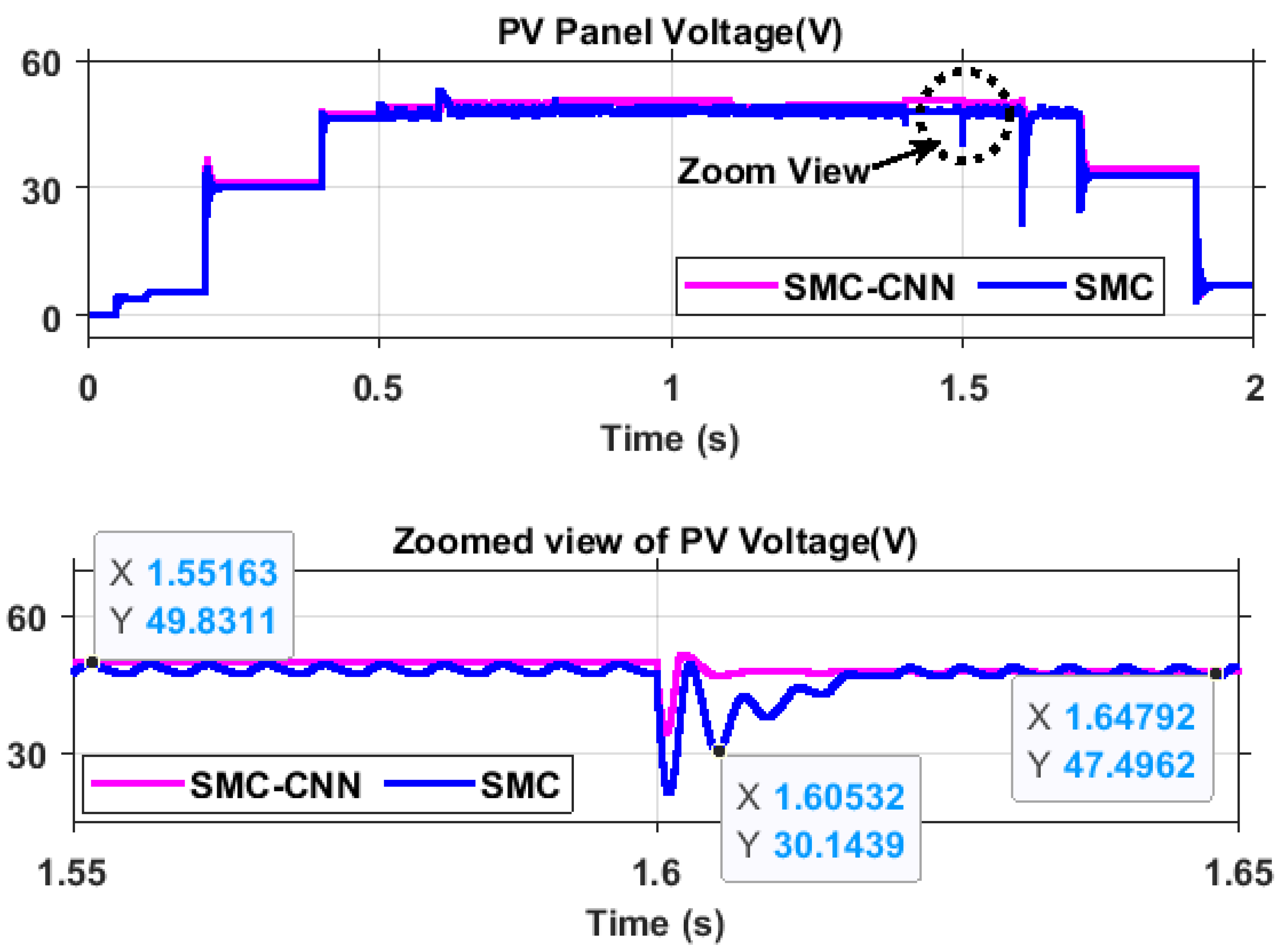 Preprints 111329 g012