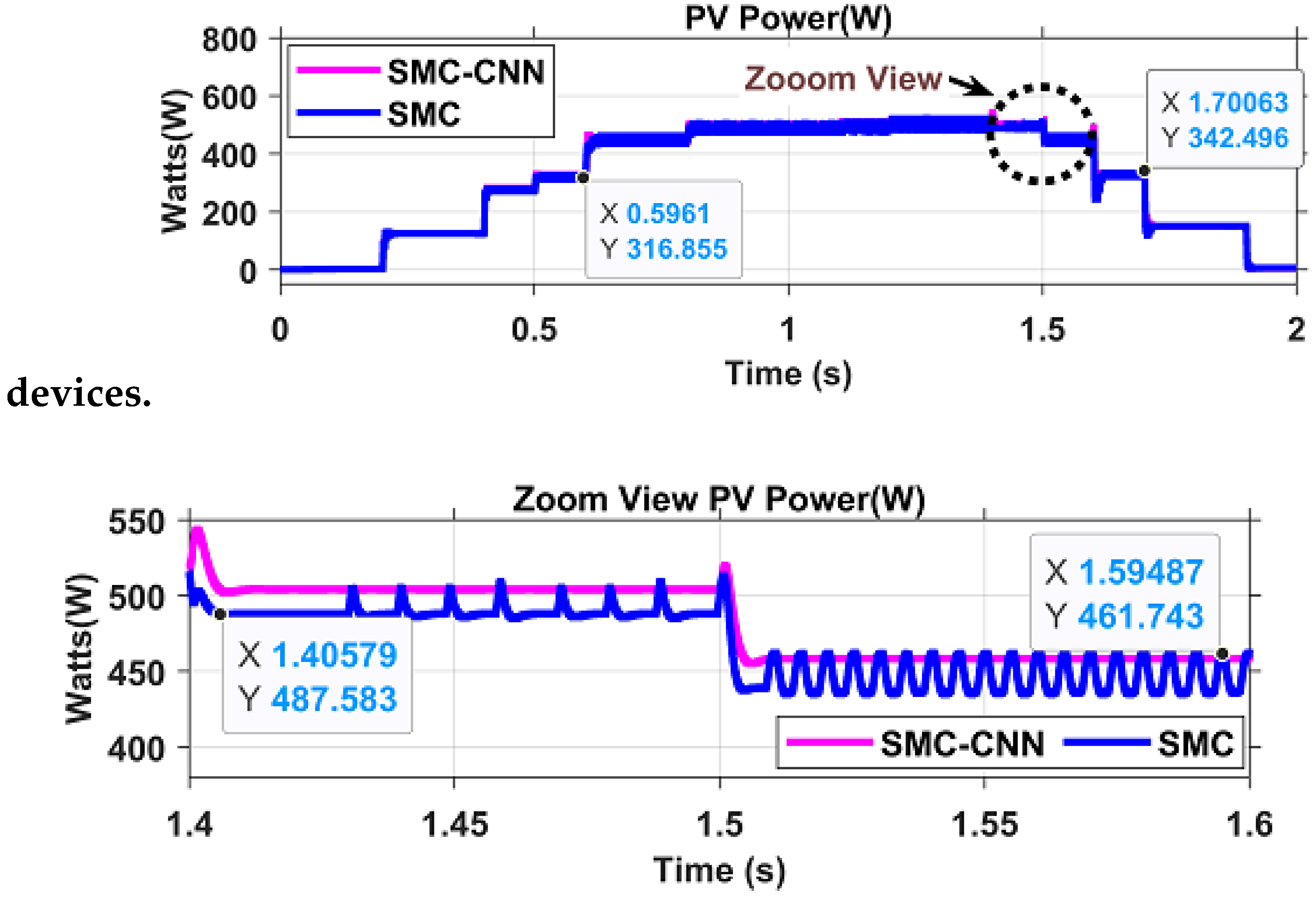 Preprints 111329 g014