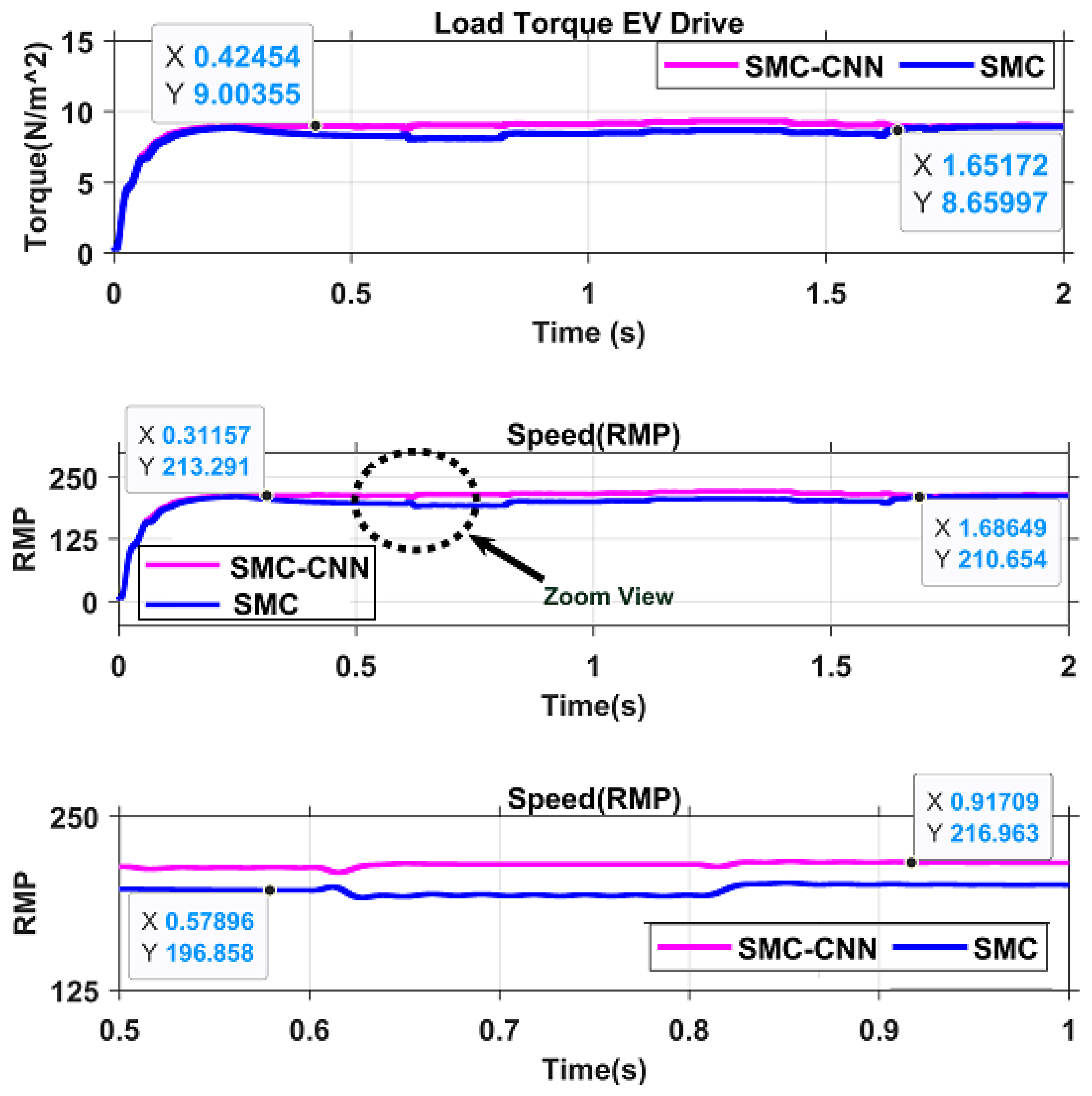 Preprints 111329 g017