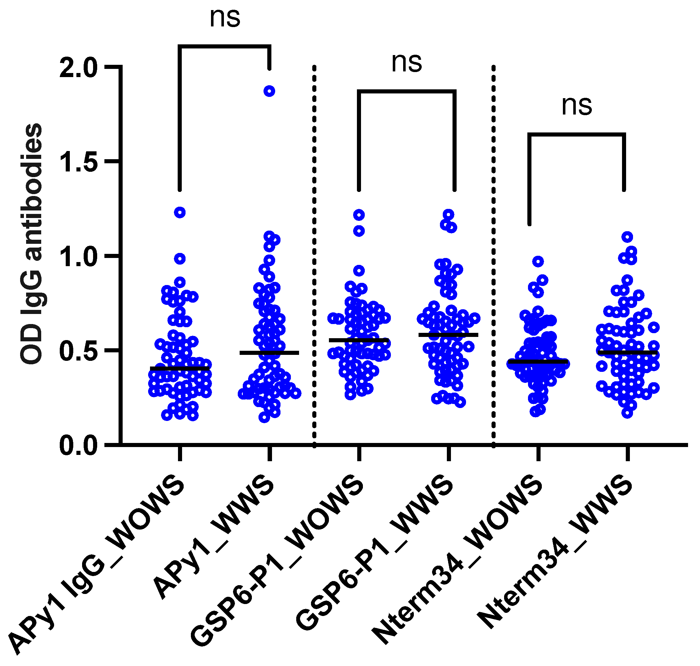 Preprints 89230 g002