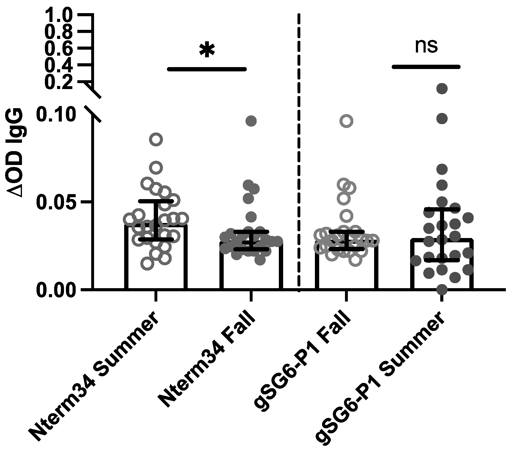 Preprints 89230 g003