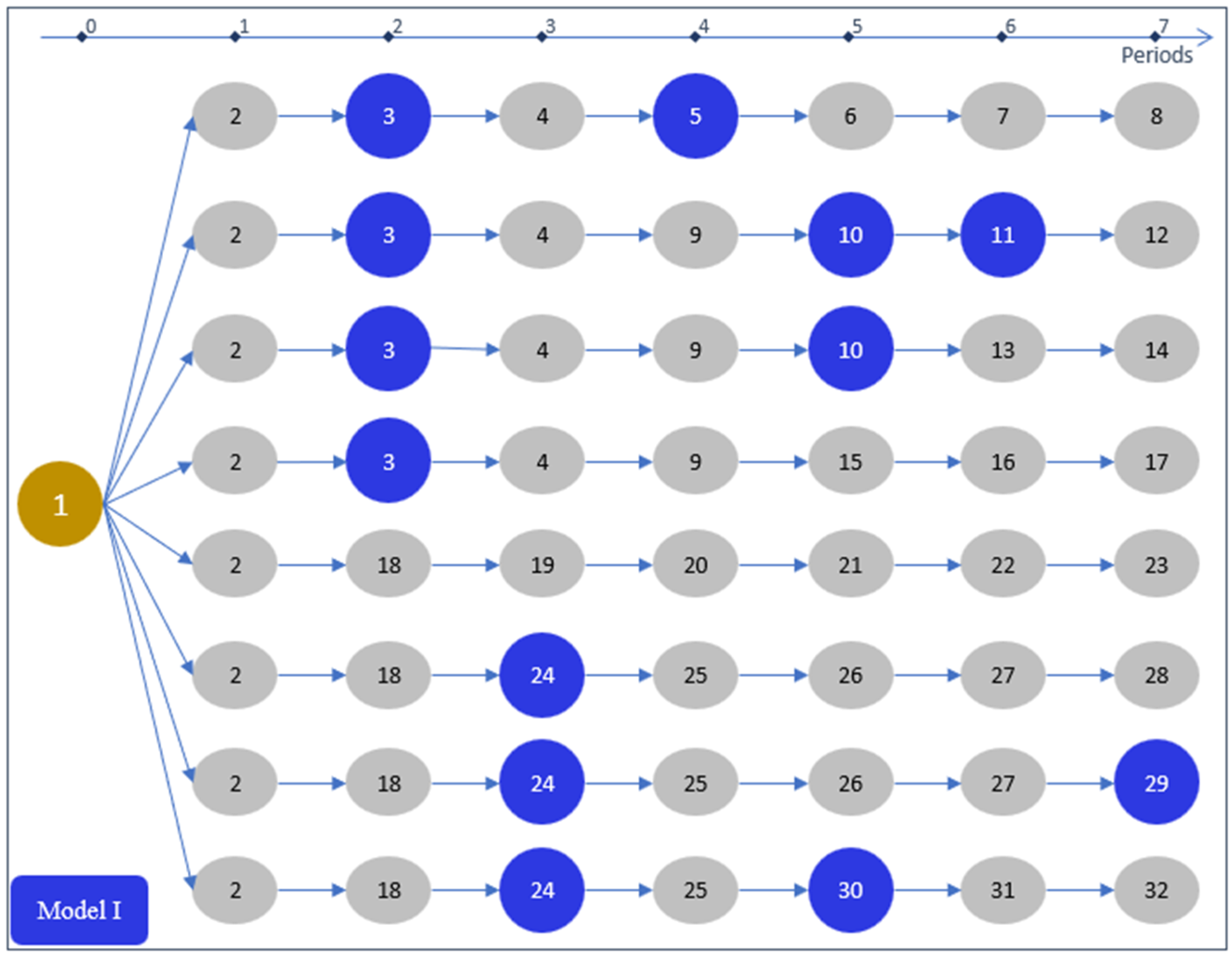 Preprints 118717 g002