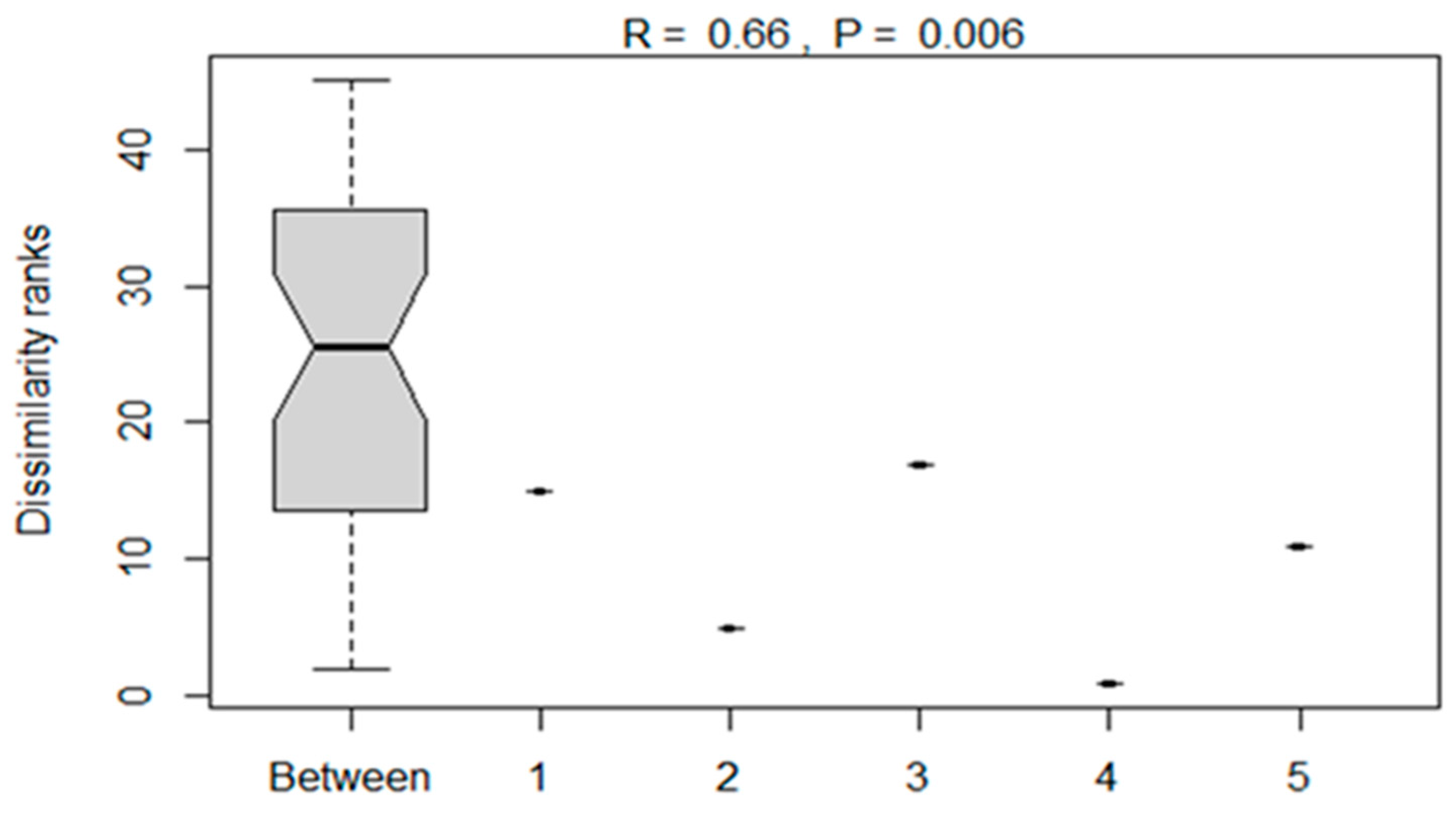 Preprints 82901 g005