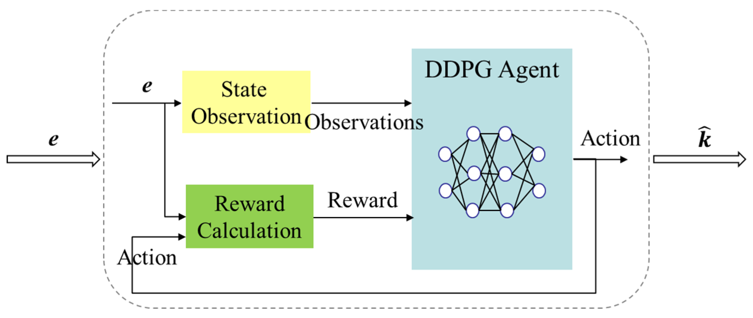 Preprints 96491 g004