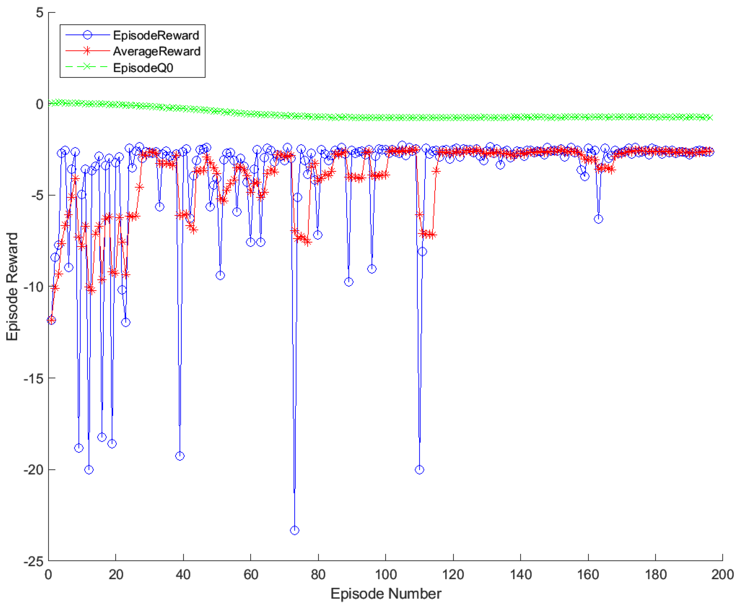 Preprints 96491 g005