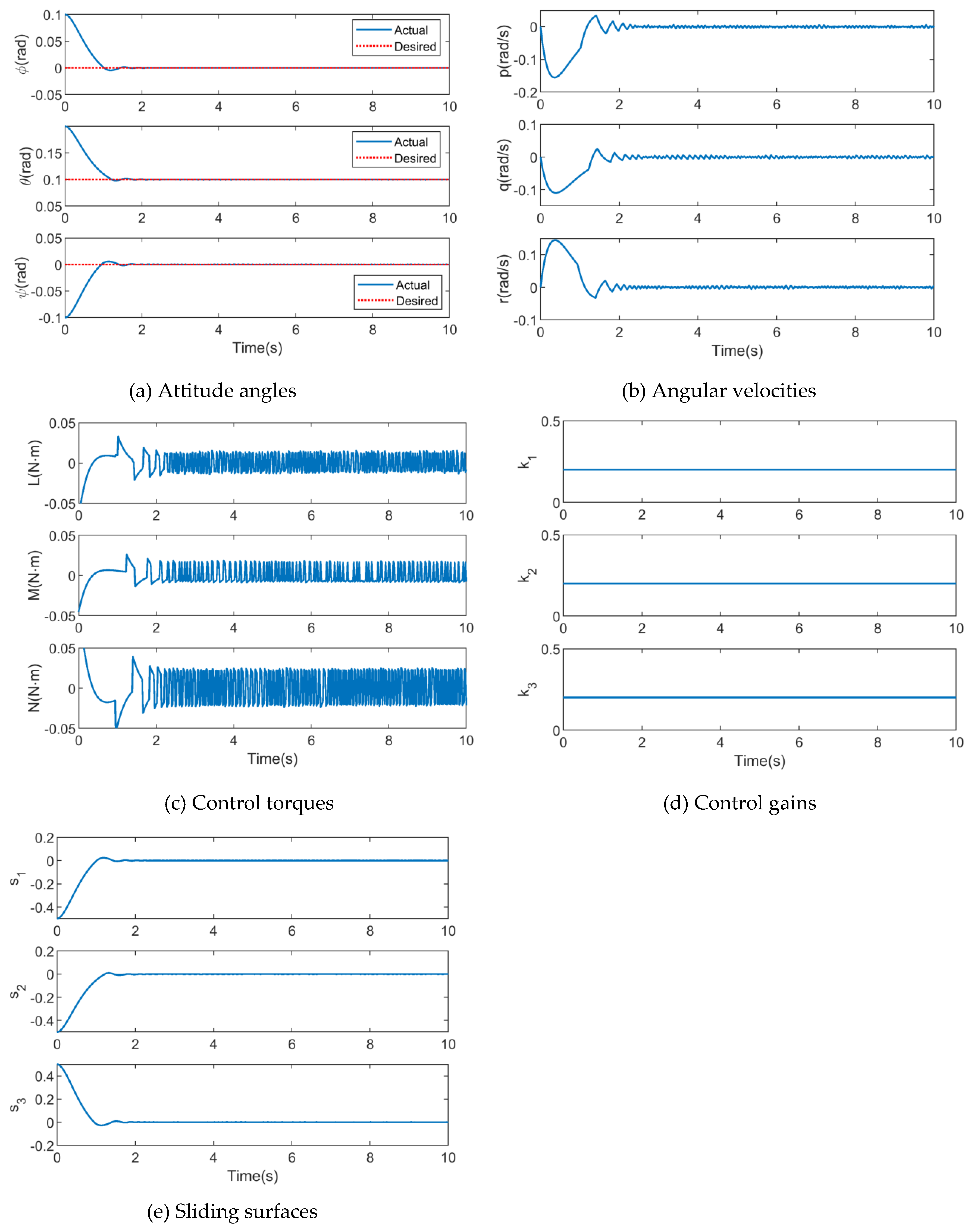 Preprints 96491 g006