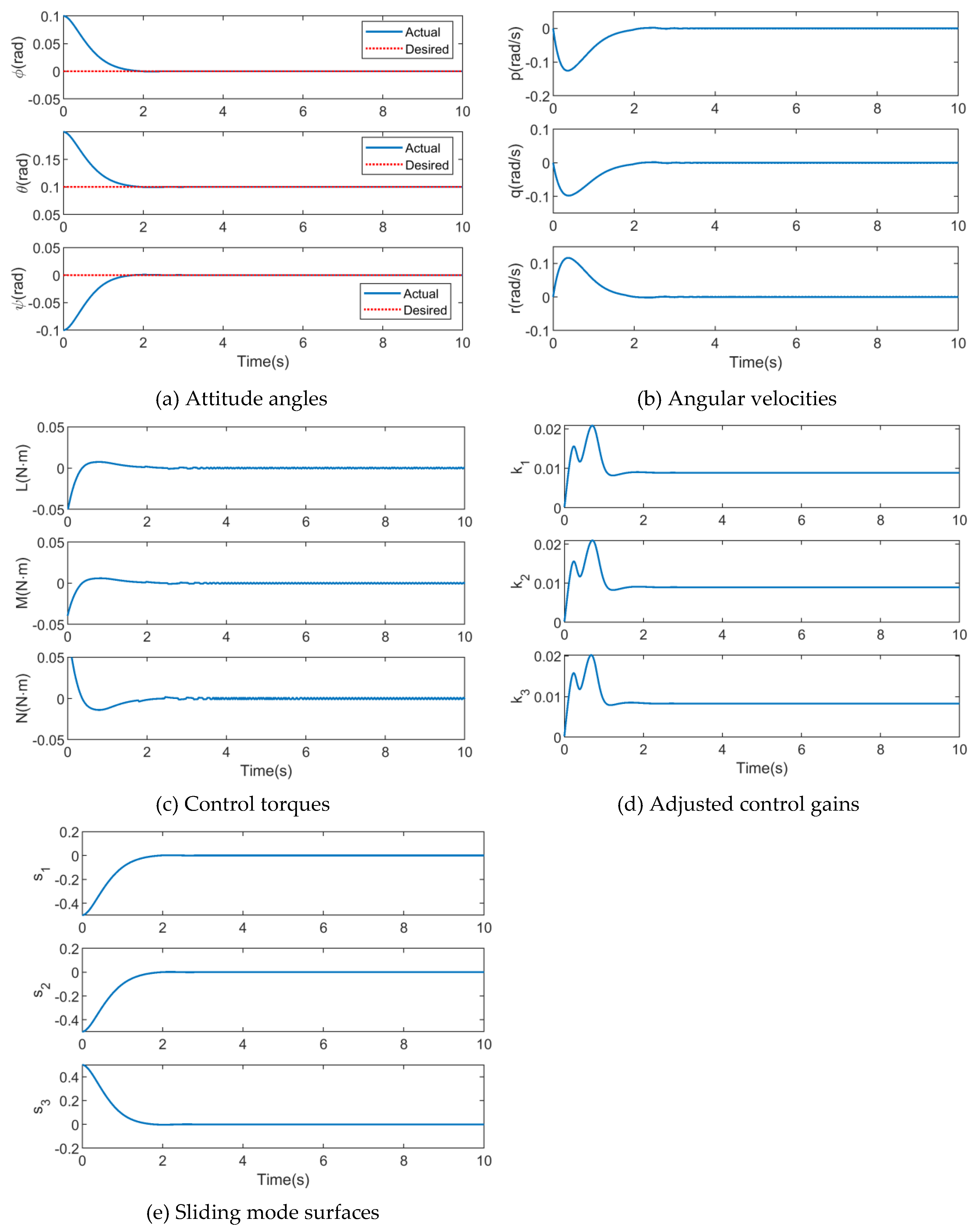 Preprints 96491 g007