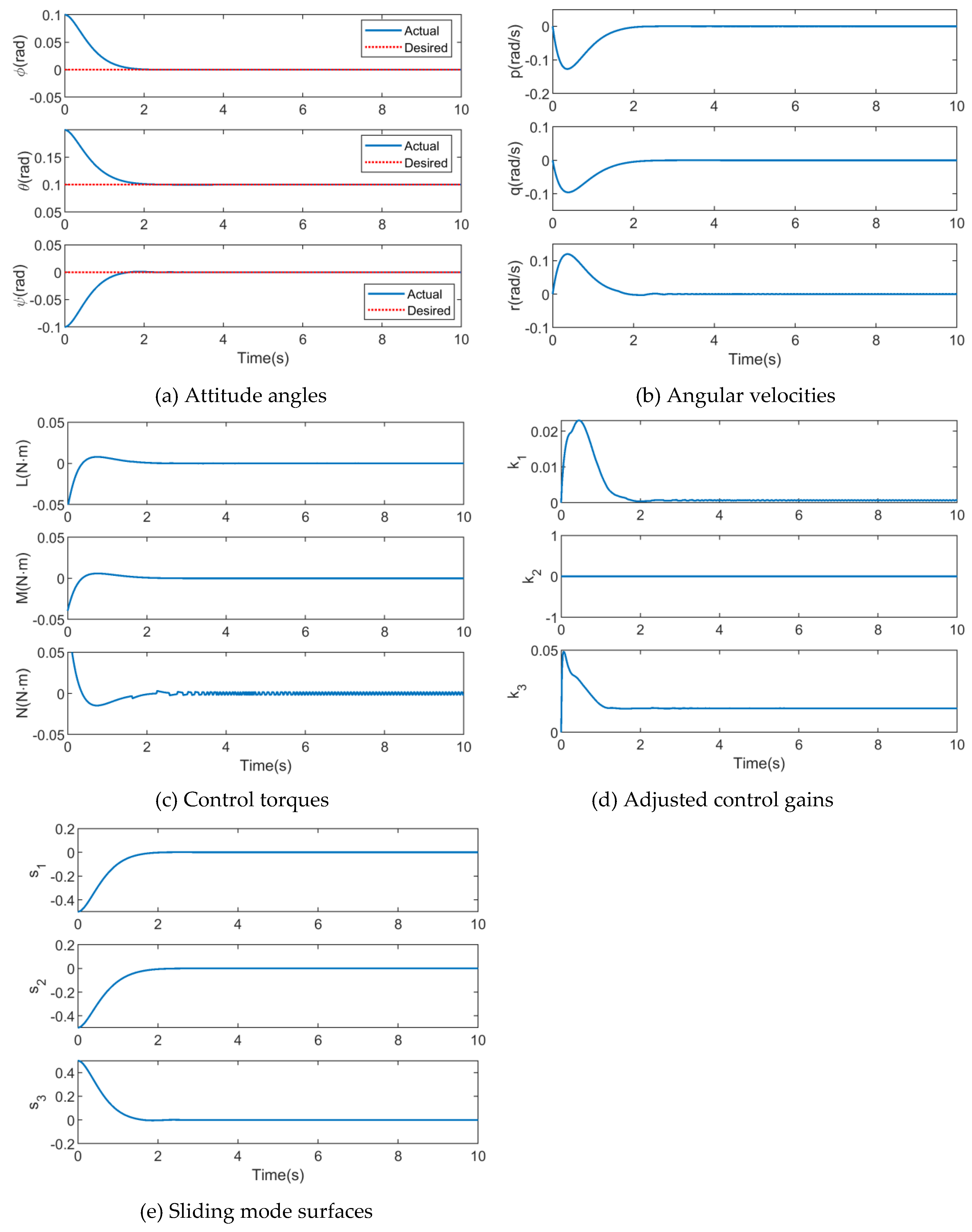 Preprints 96491 g008