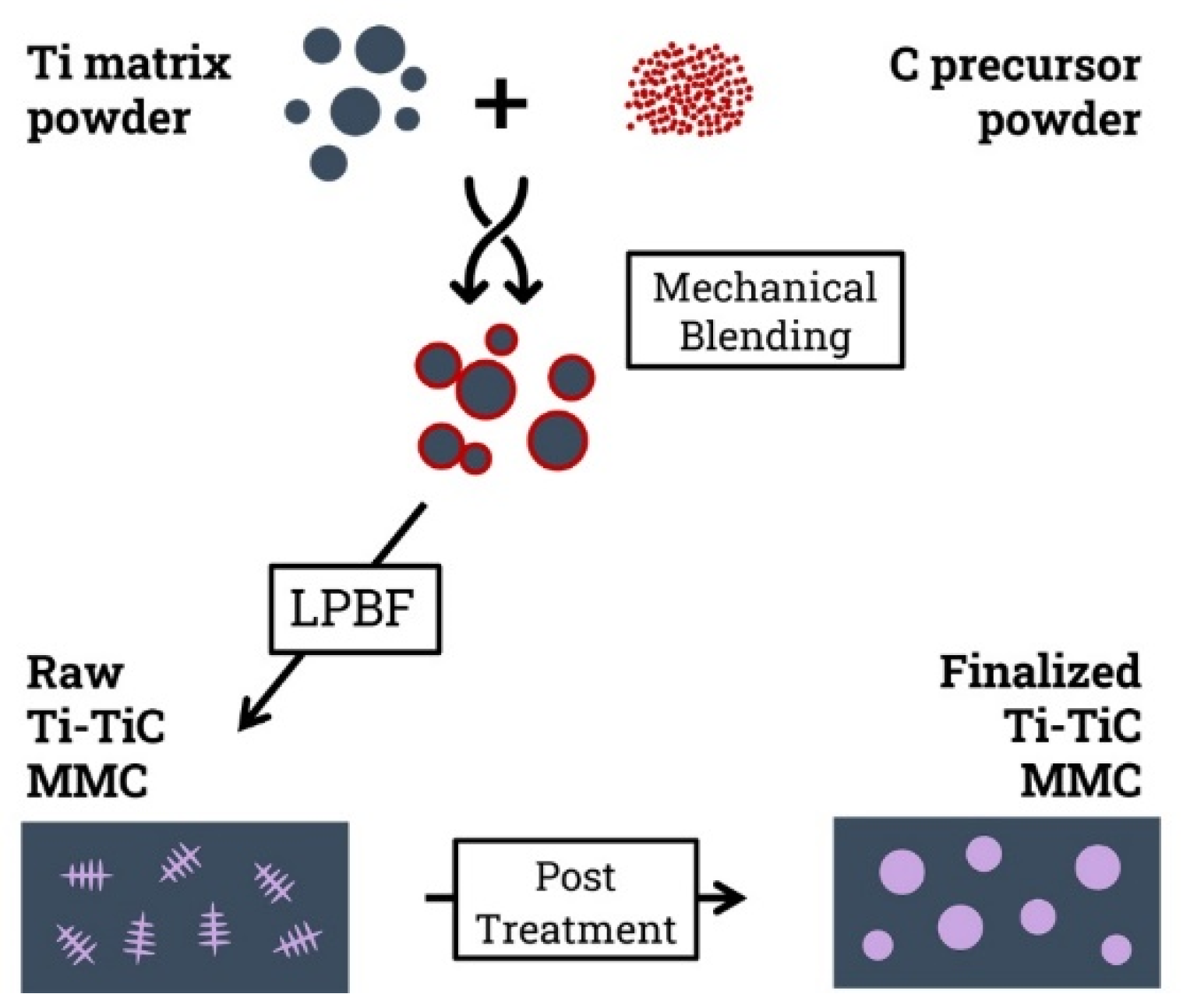 Preprints 120294 g001