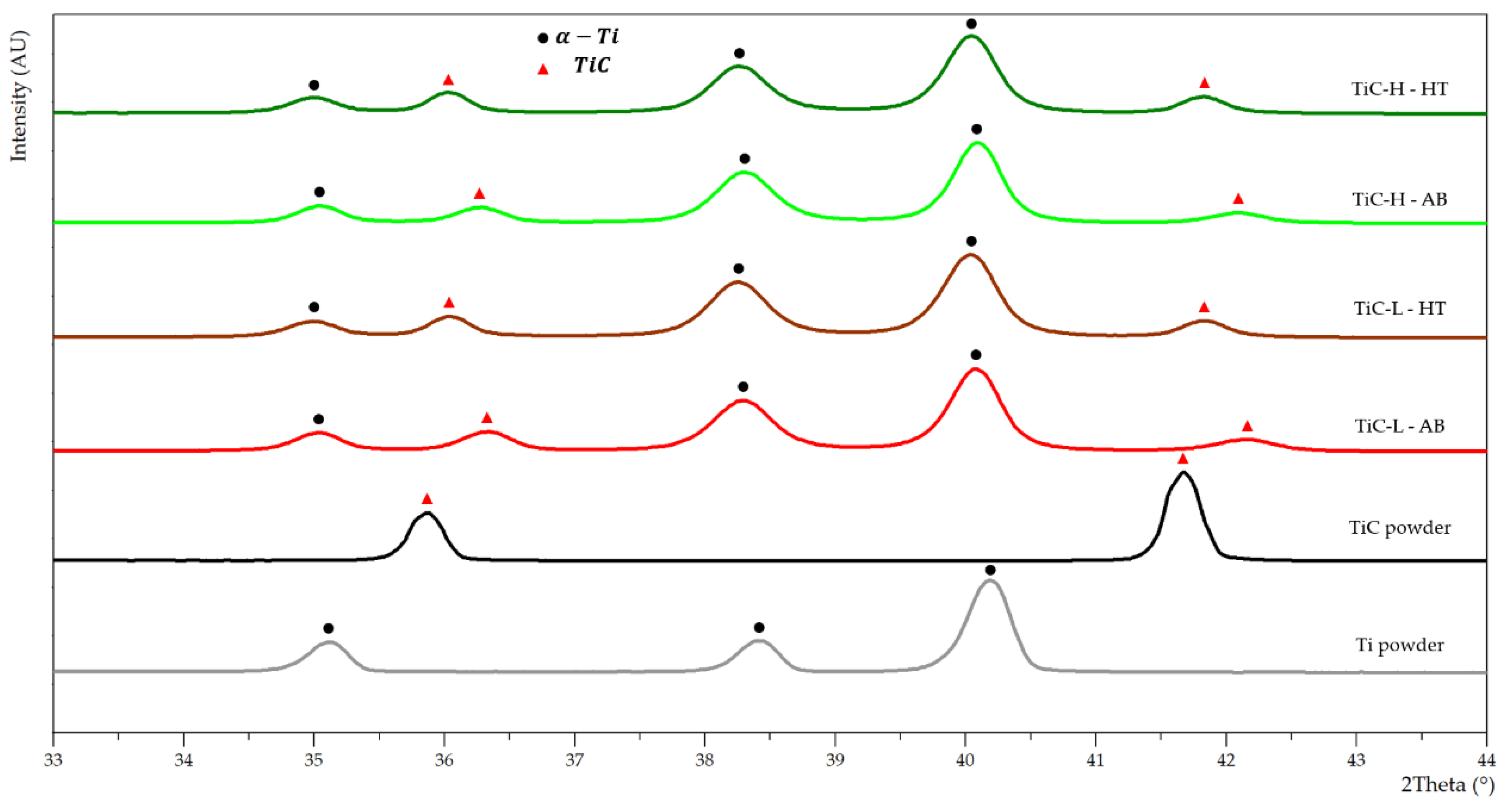 Preprints 120294 g004