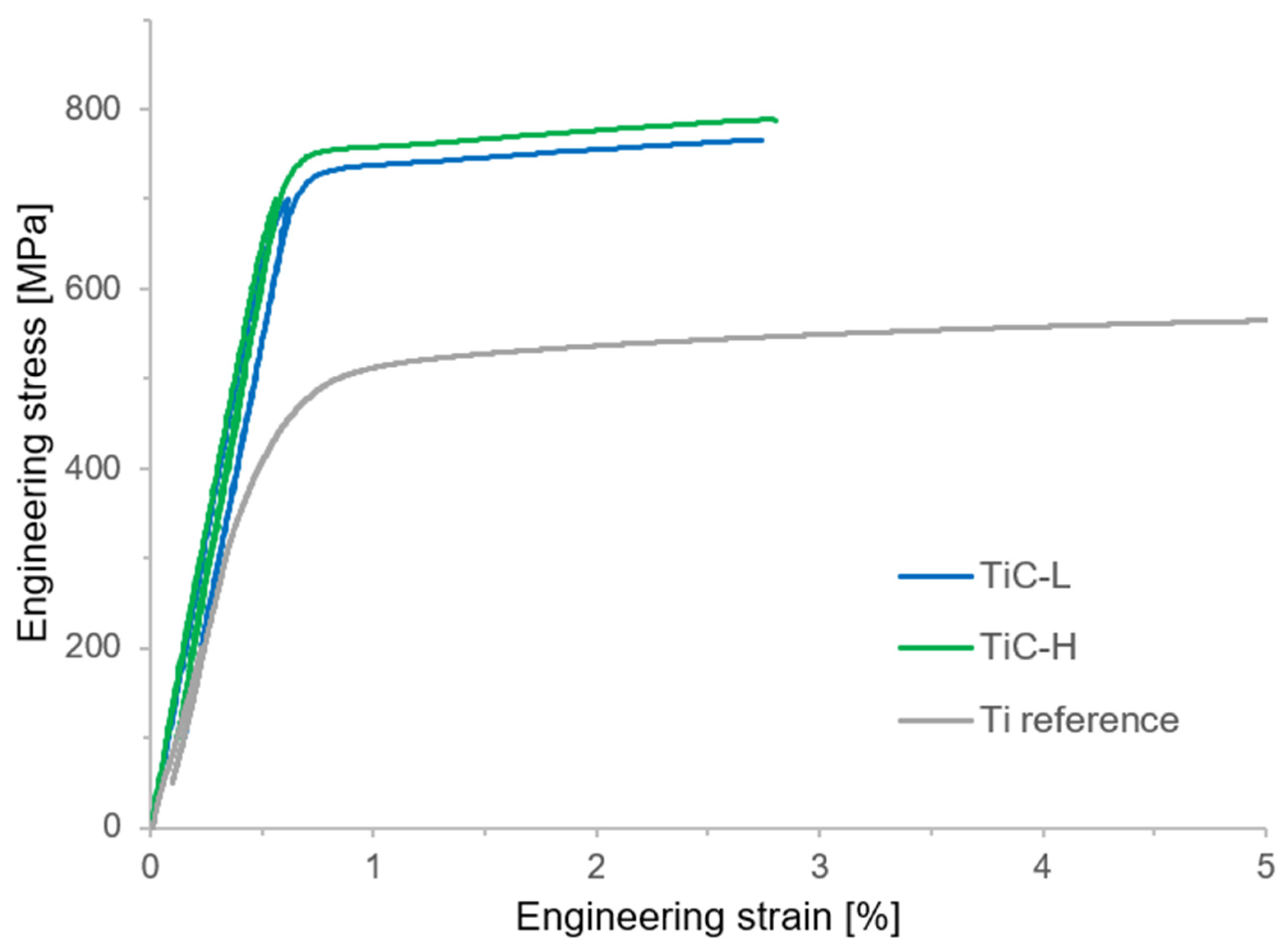 Preprints 120294 g007