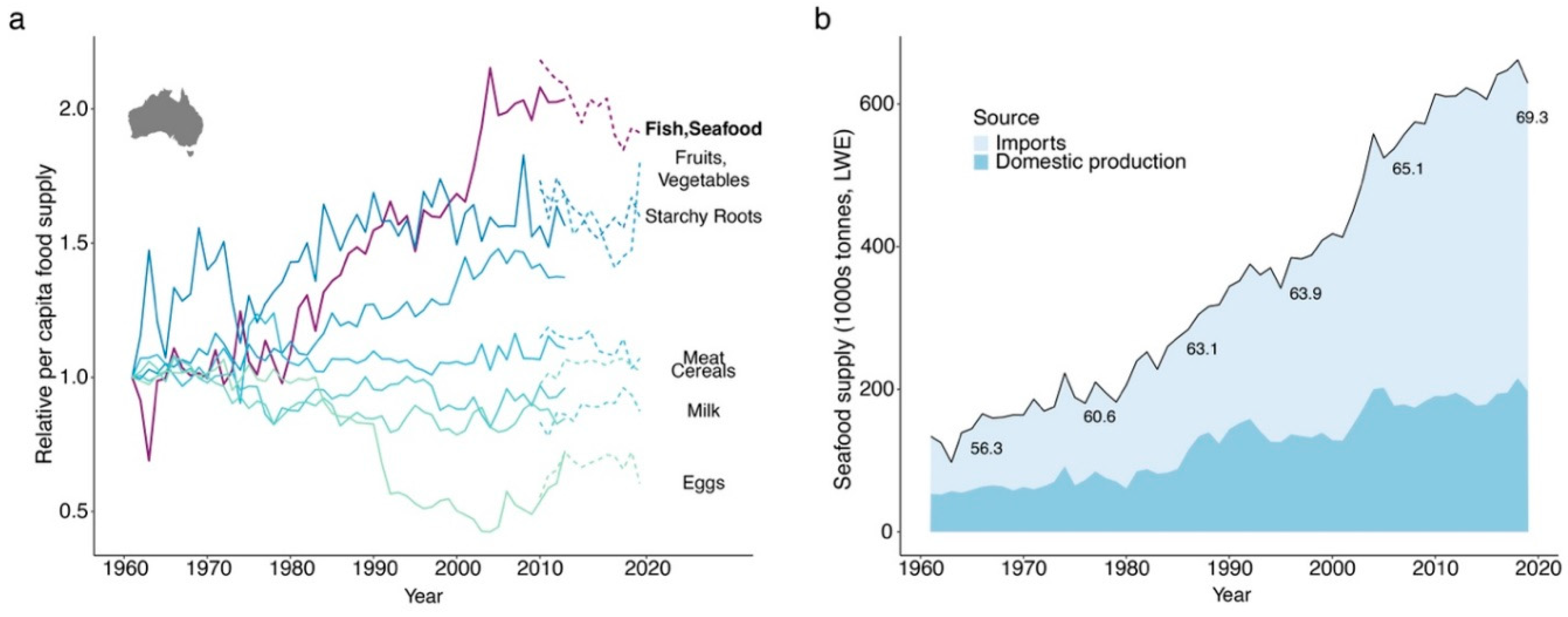 Preprints 138445 g001