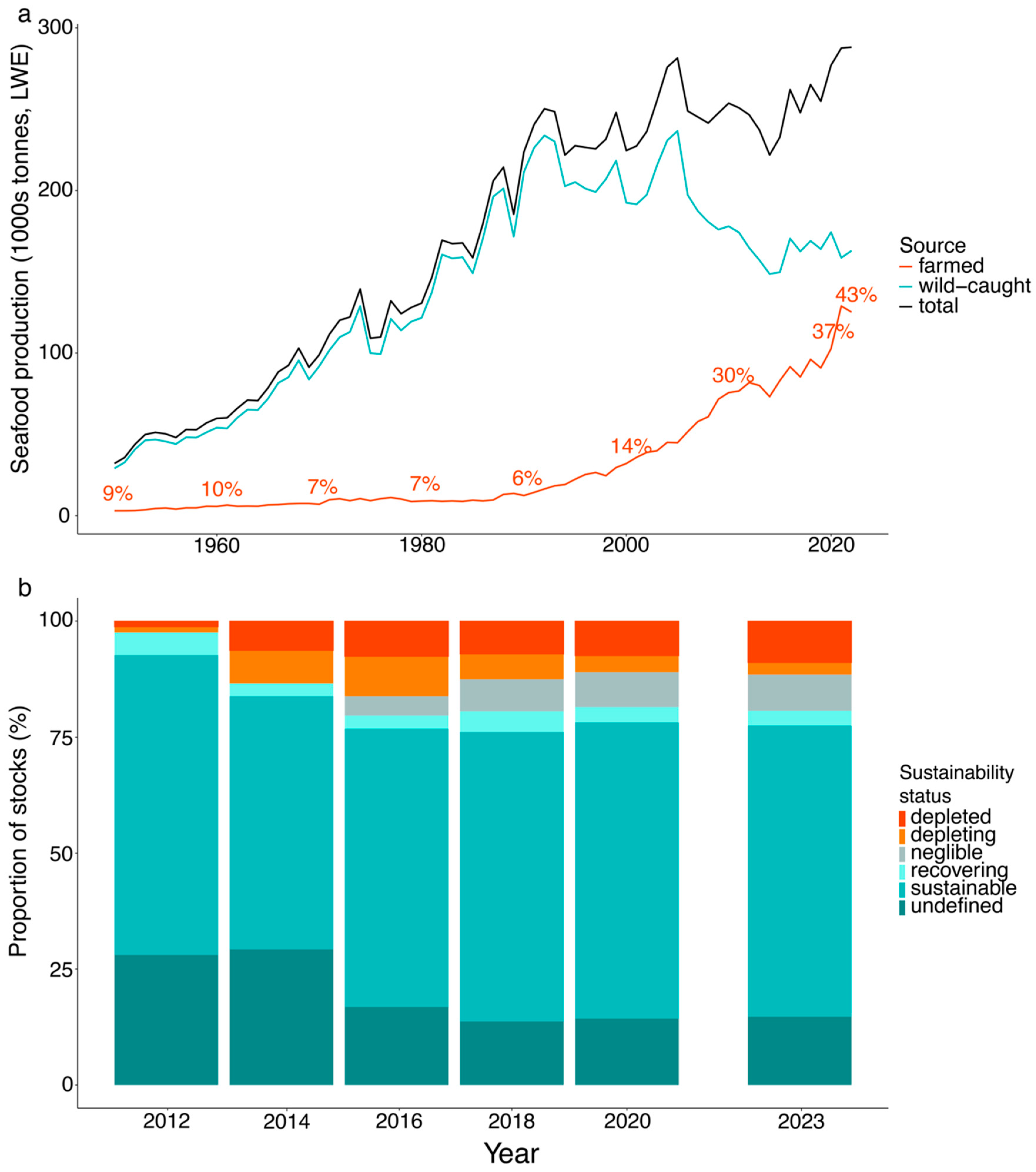 Preprints 138445 g003