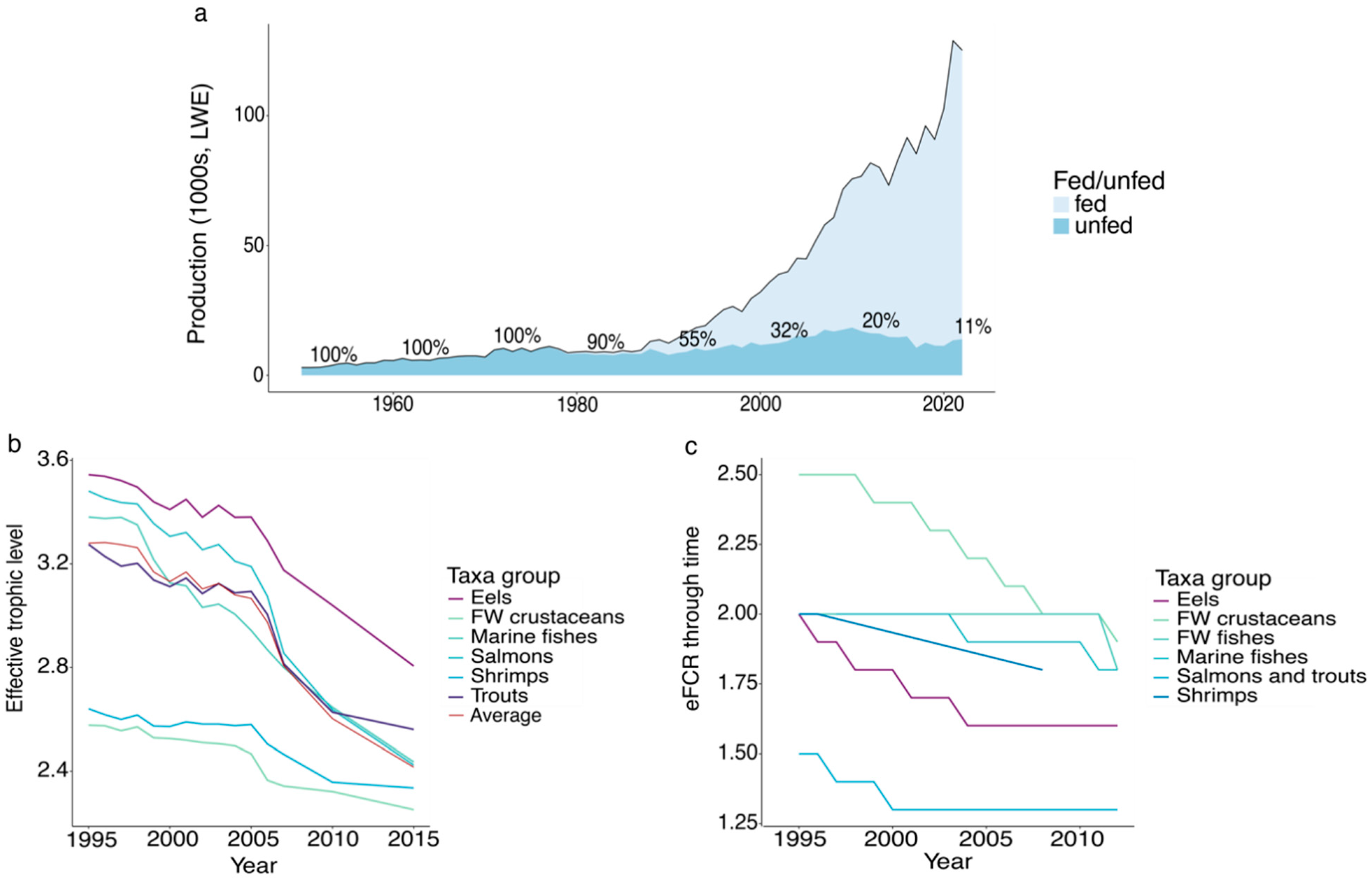 Preprints 138445 g004