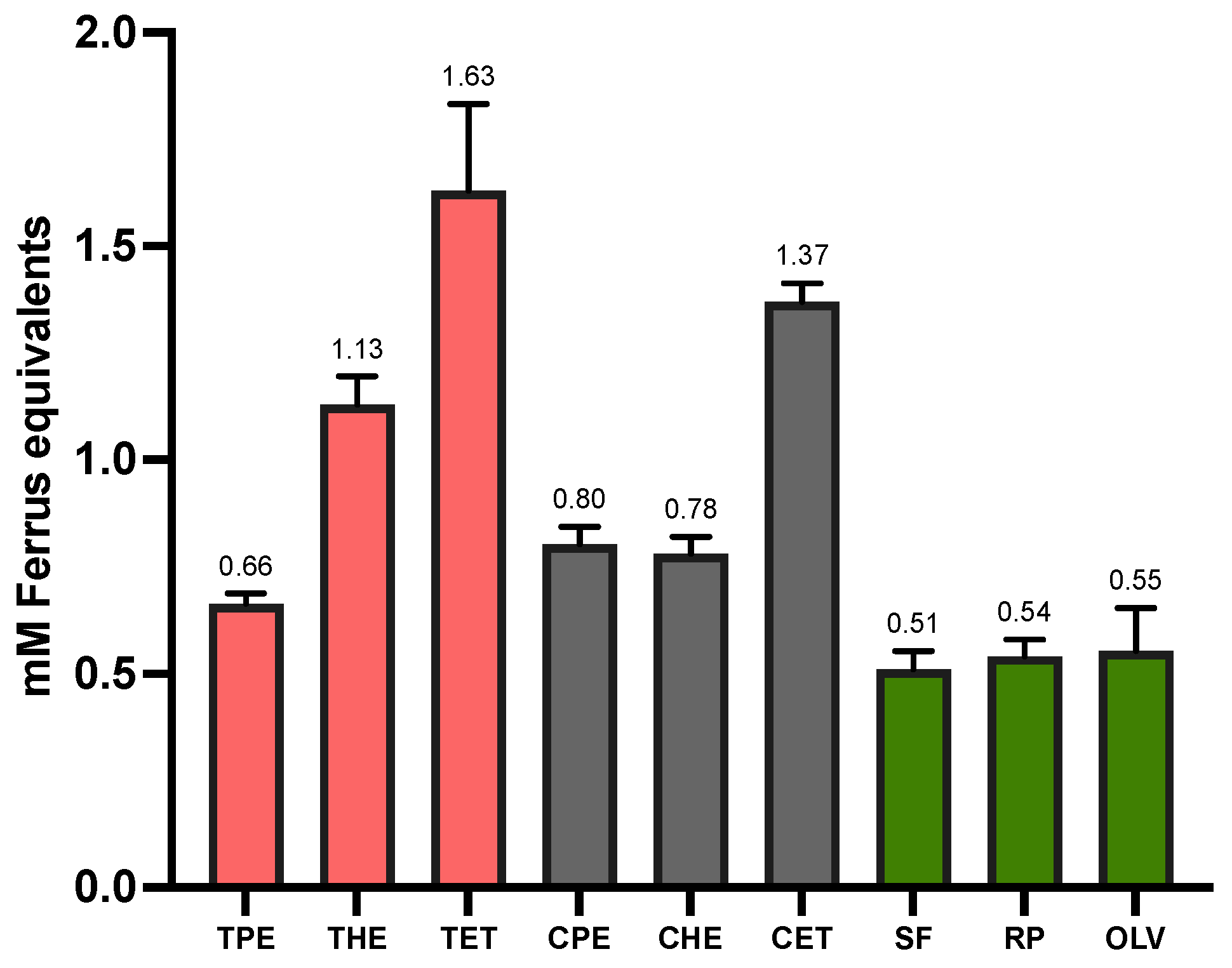 Preprints 106105 g001