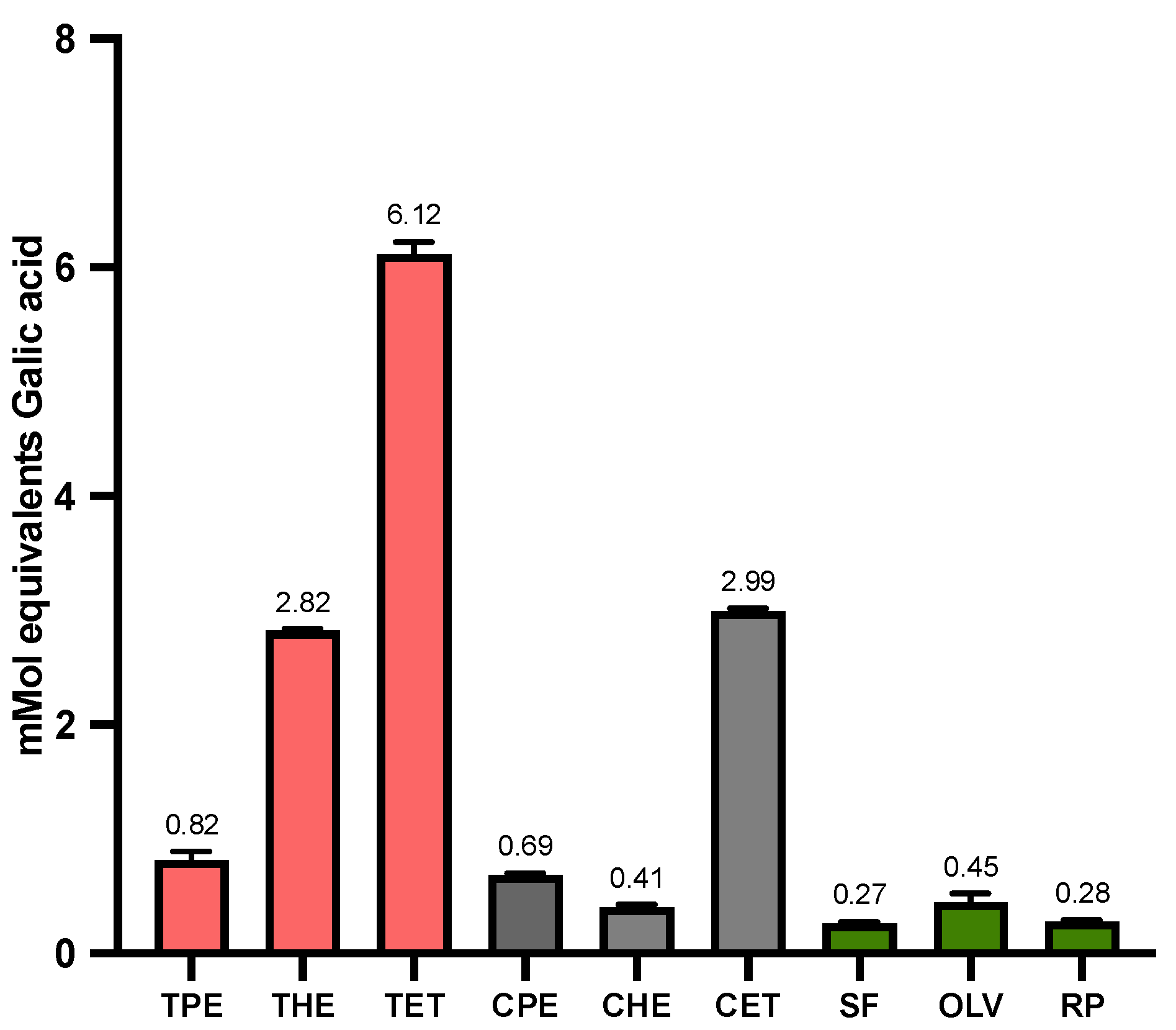 Preprints 106105 g002