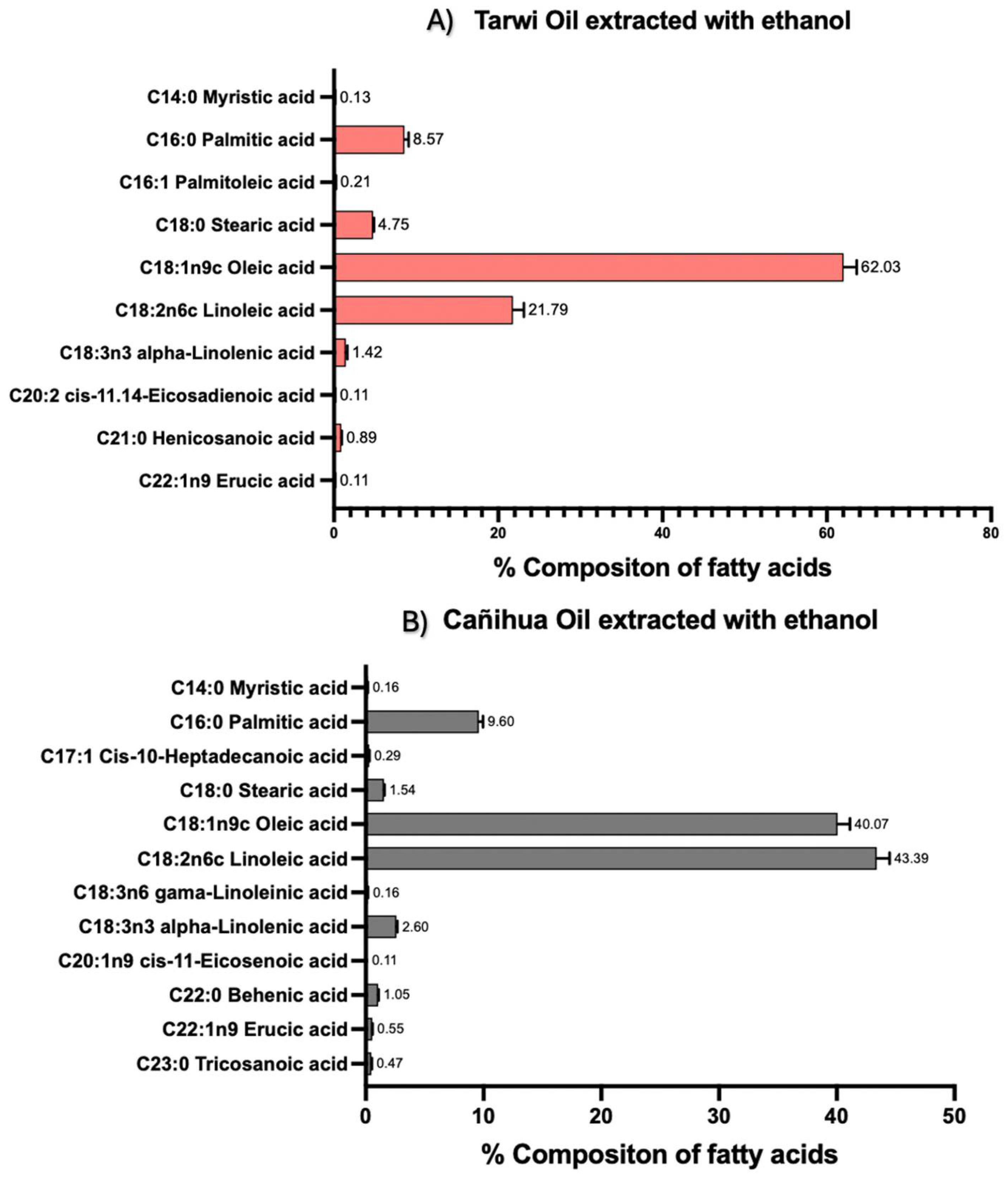 Preprints 106105 g005