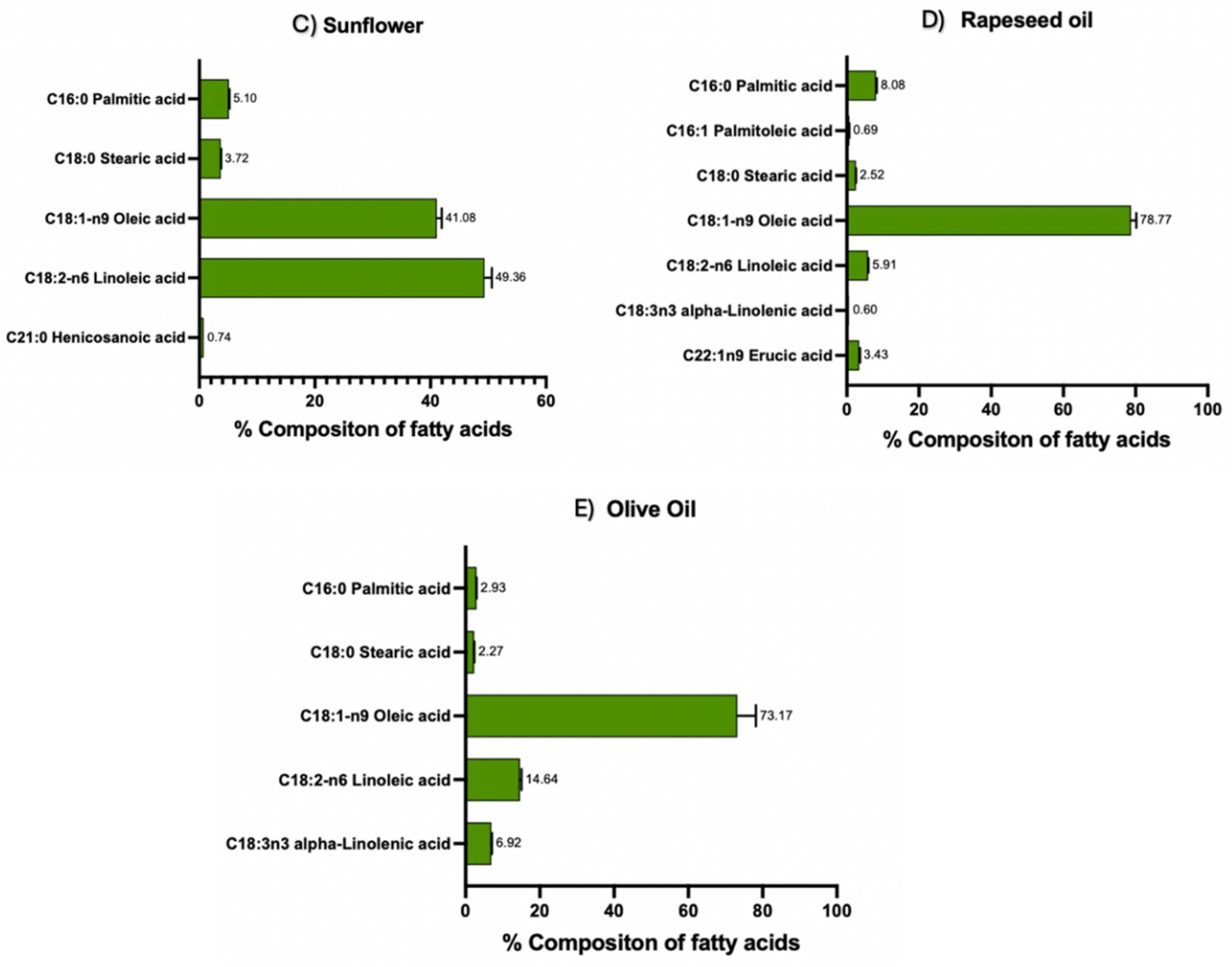 Preprints 106105 g006