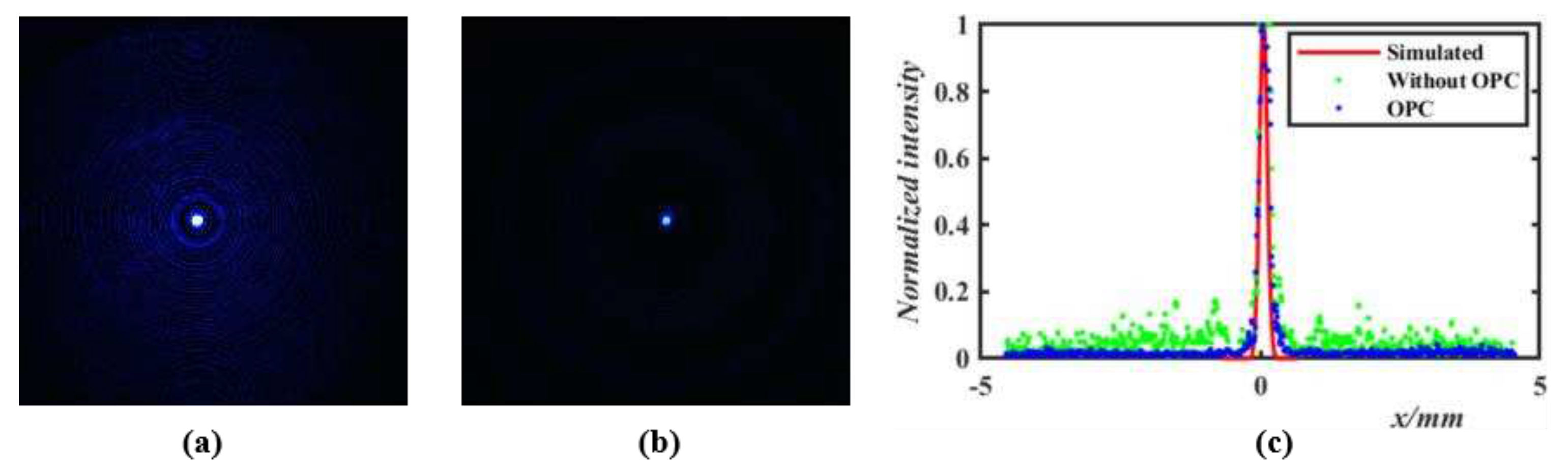 Preprints 90235 g007