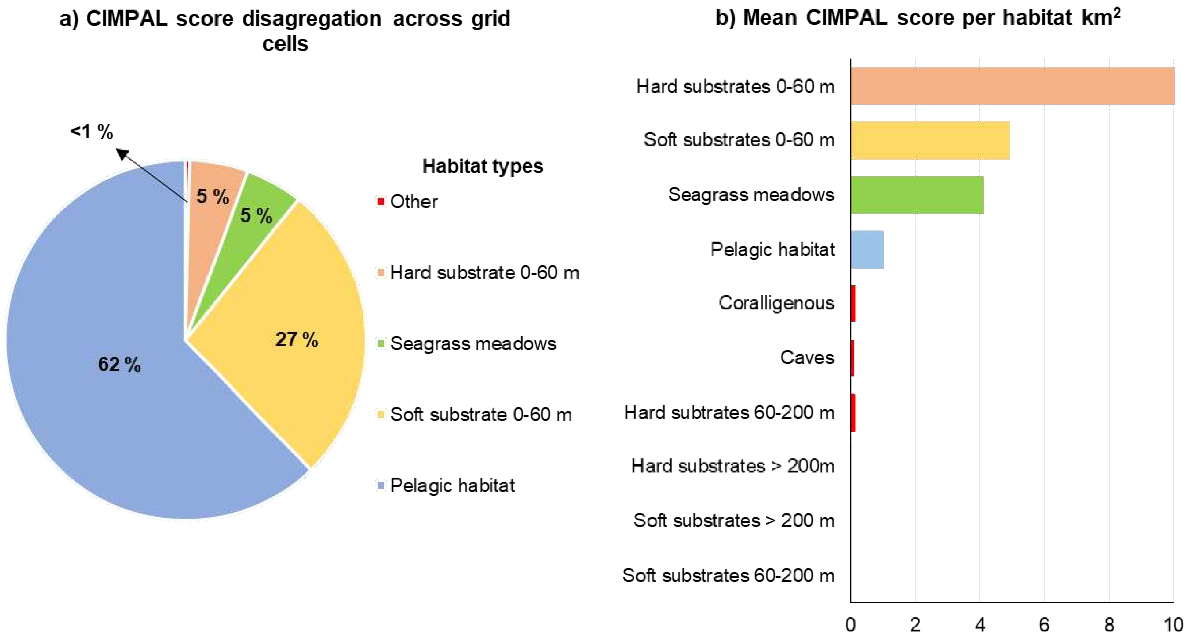 Preprints 72558 g005