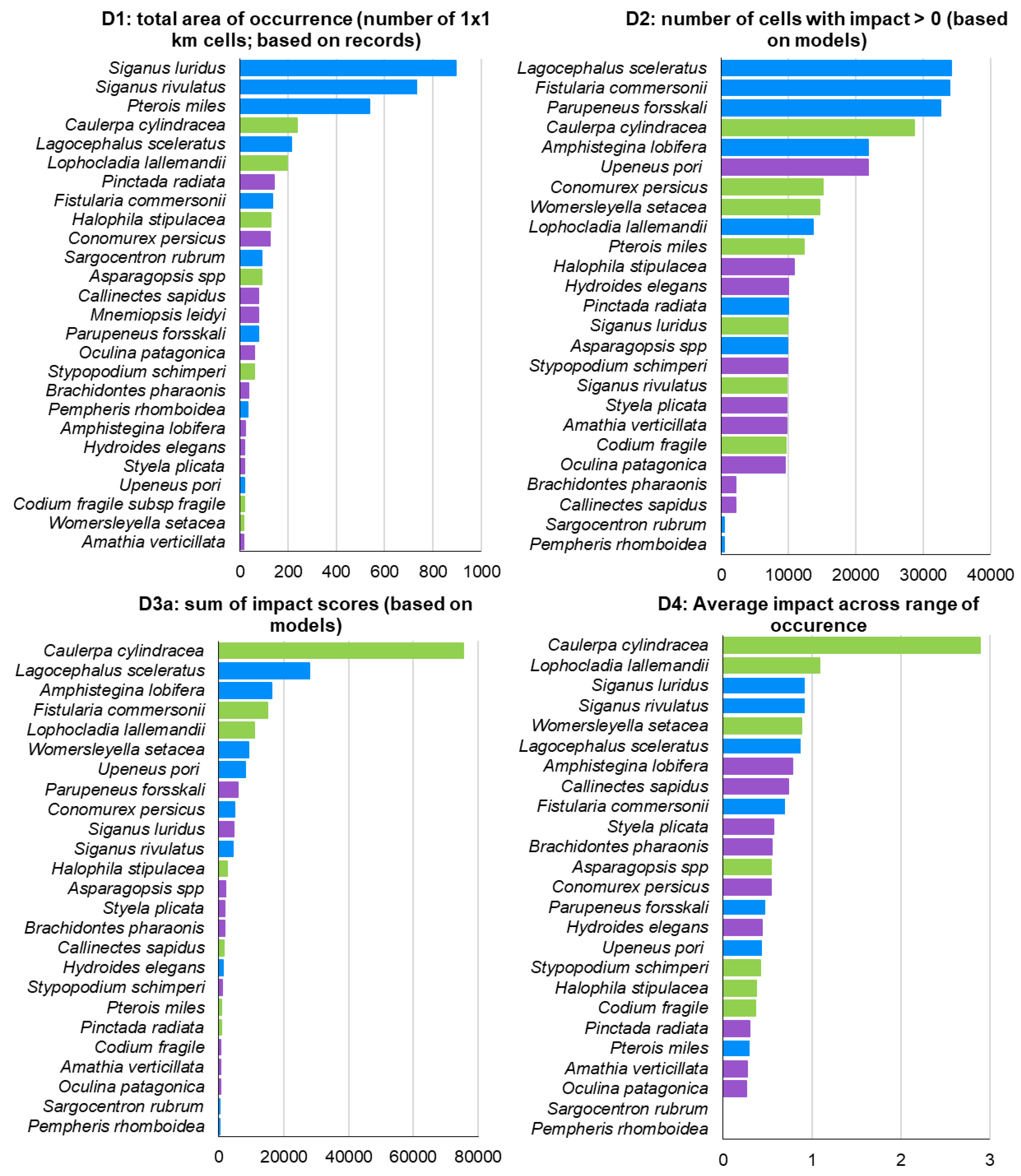 Preprints 72558 g010