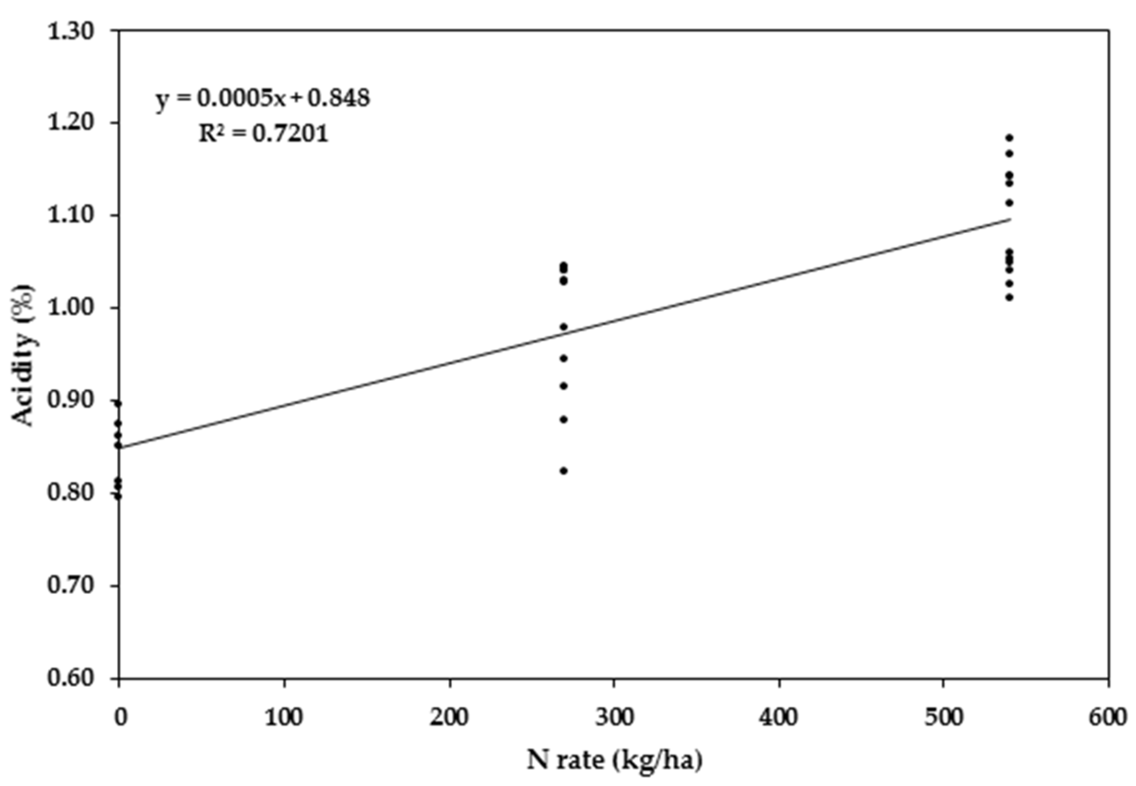 Preprints 73381 g010