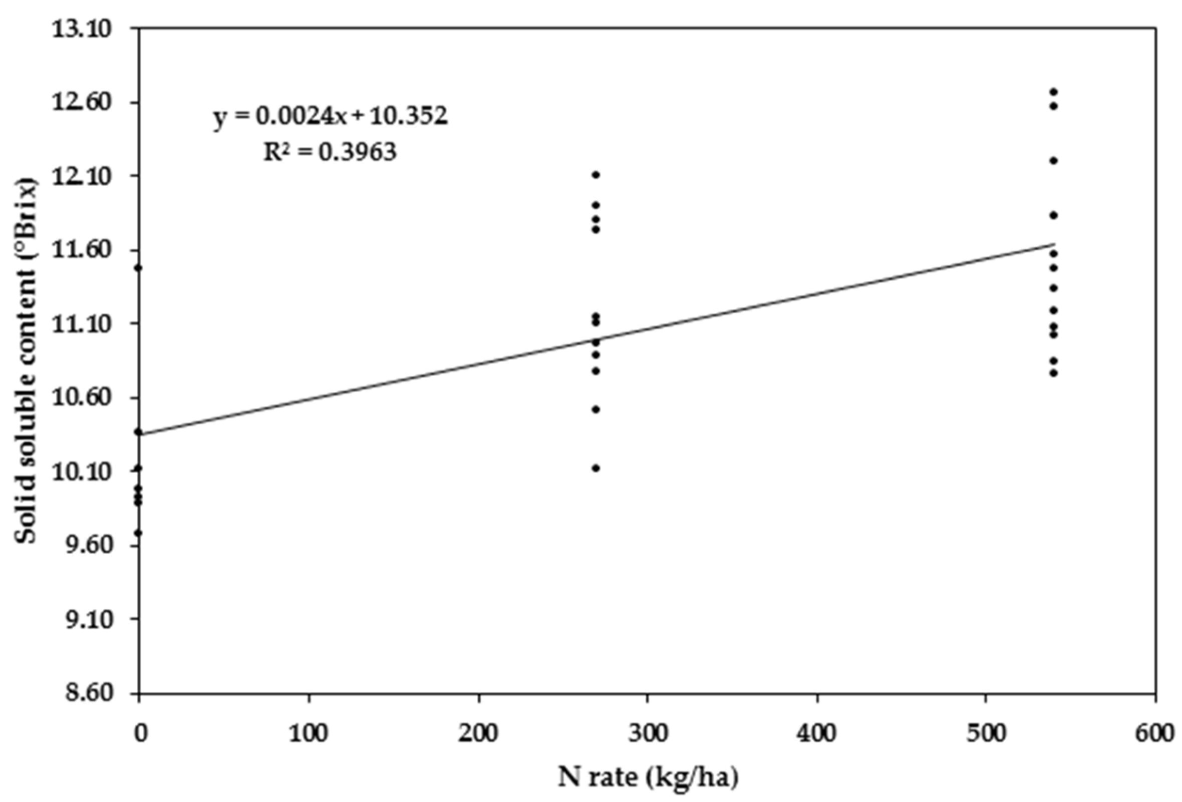 Preprints 73381 g011