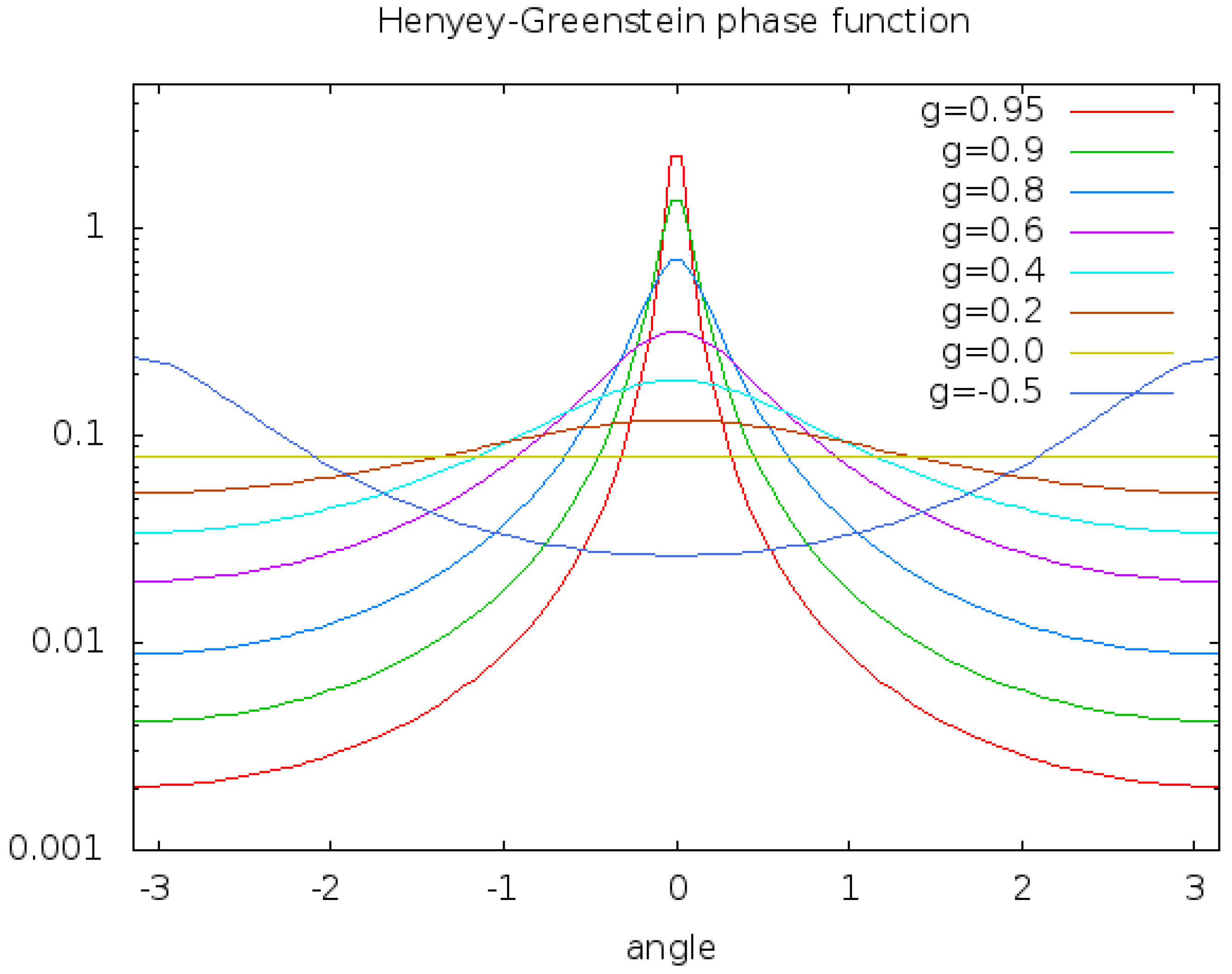 Preprints 110543 g003