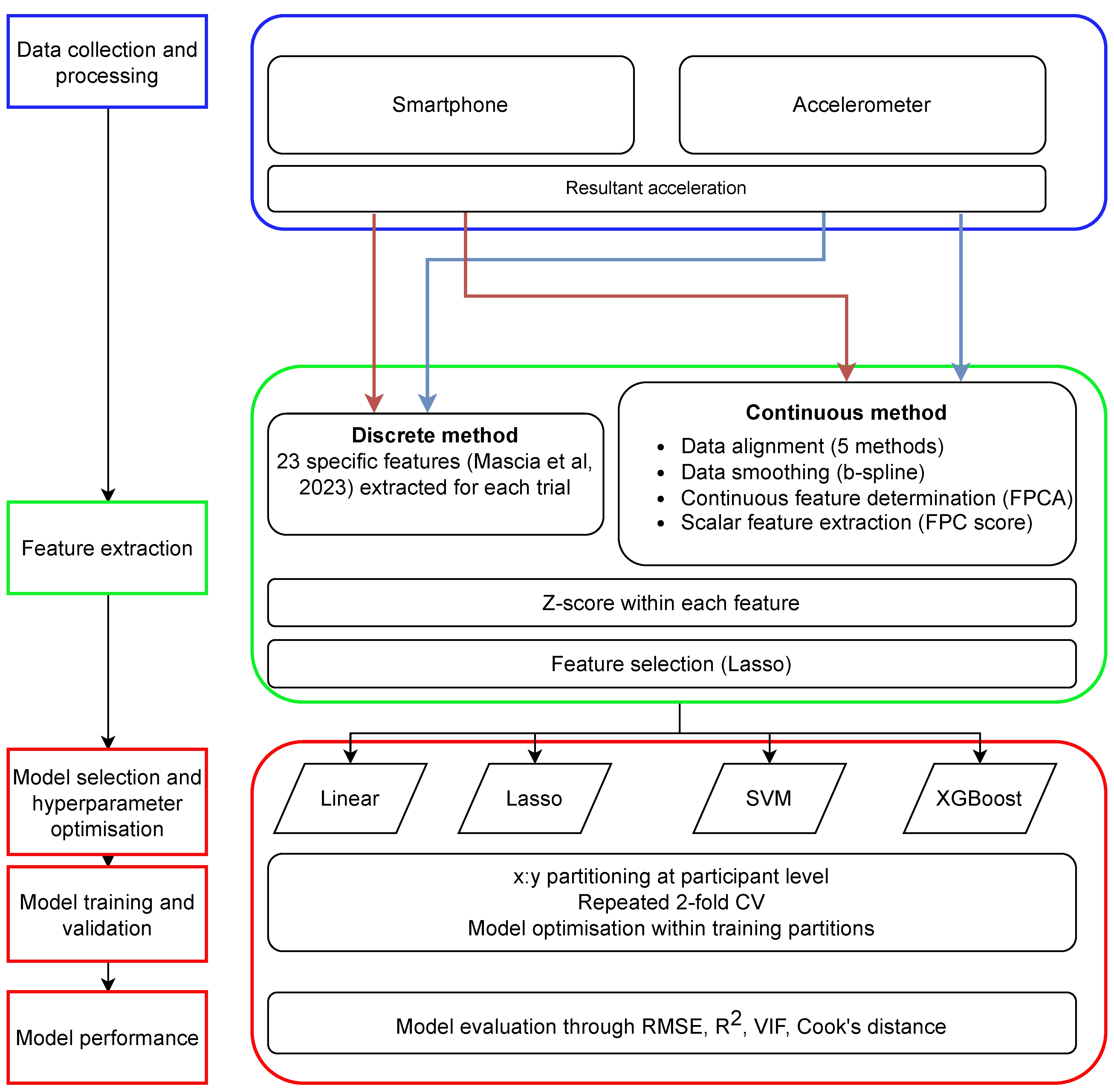 Preprints 104534 g001