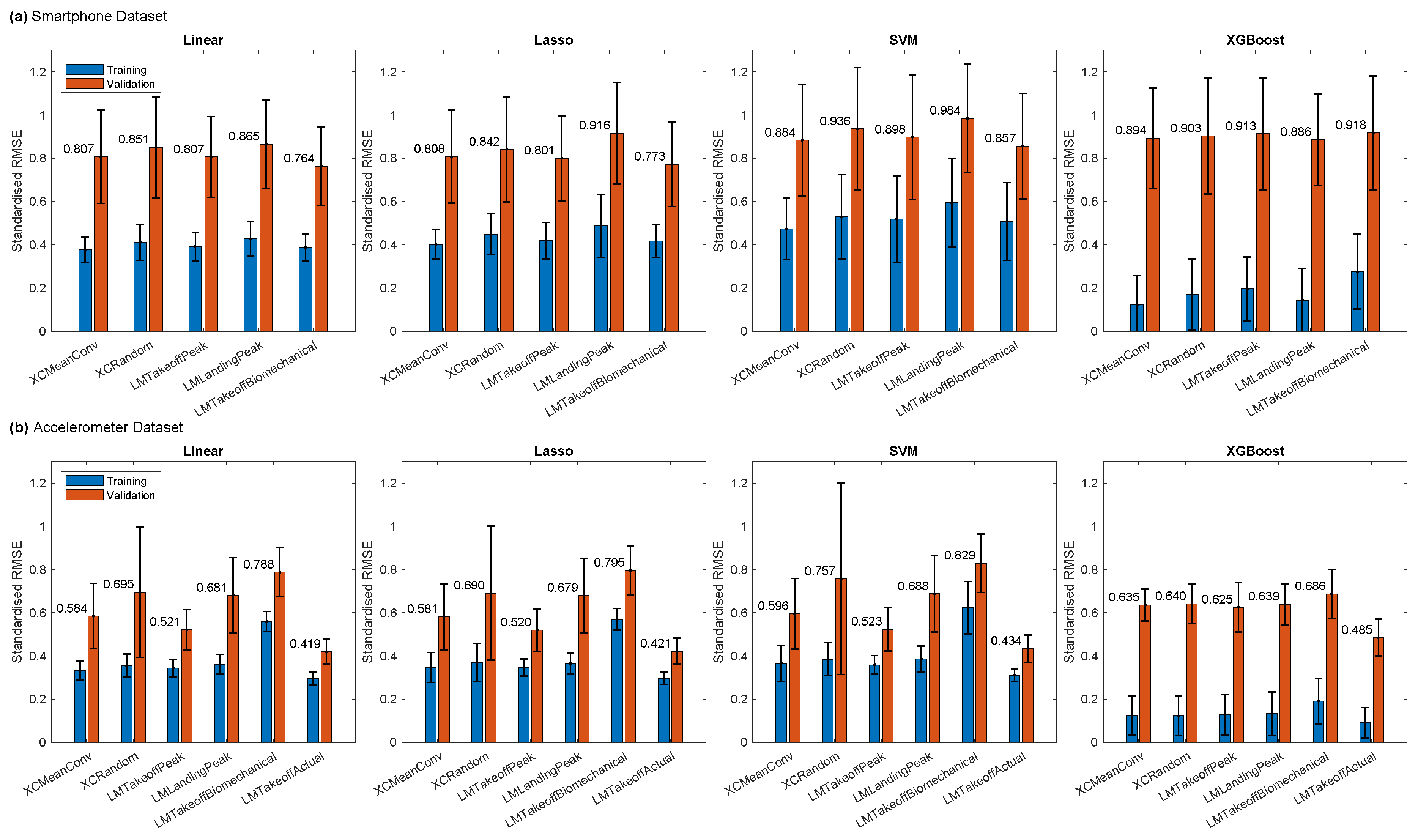 Preprints 104534 g002