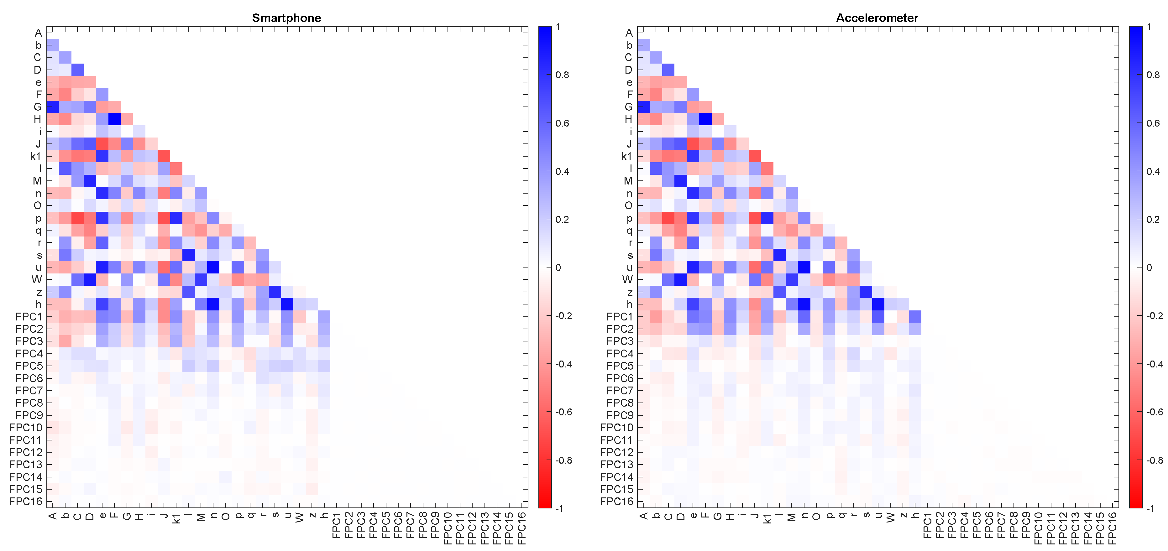 Preprints 104534 g003