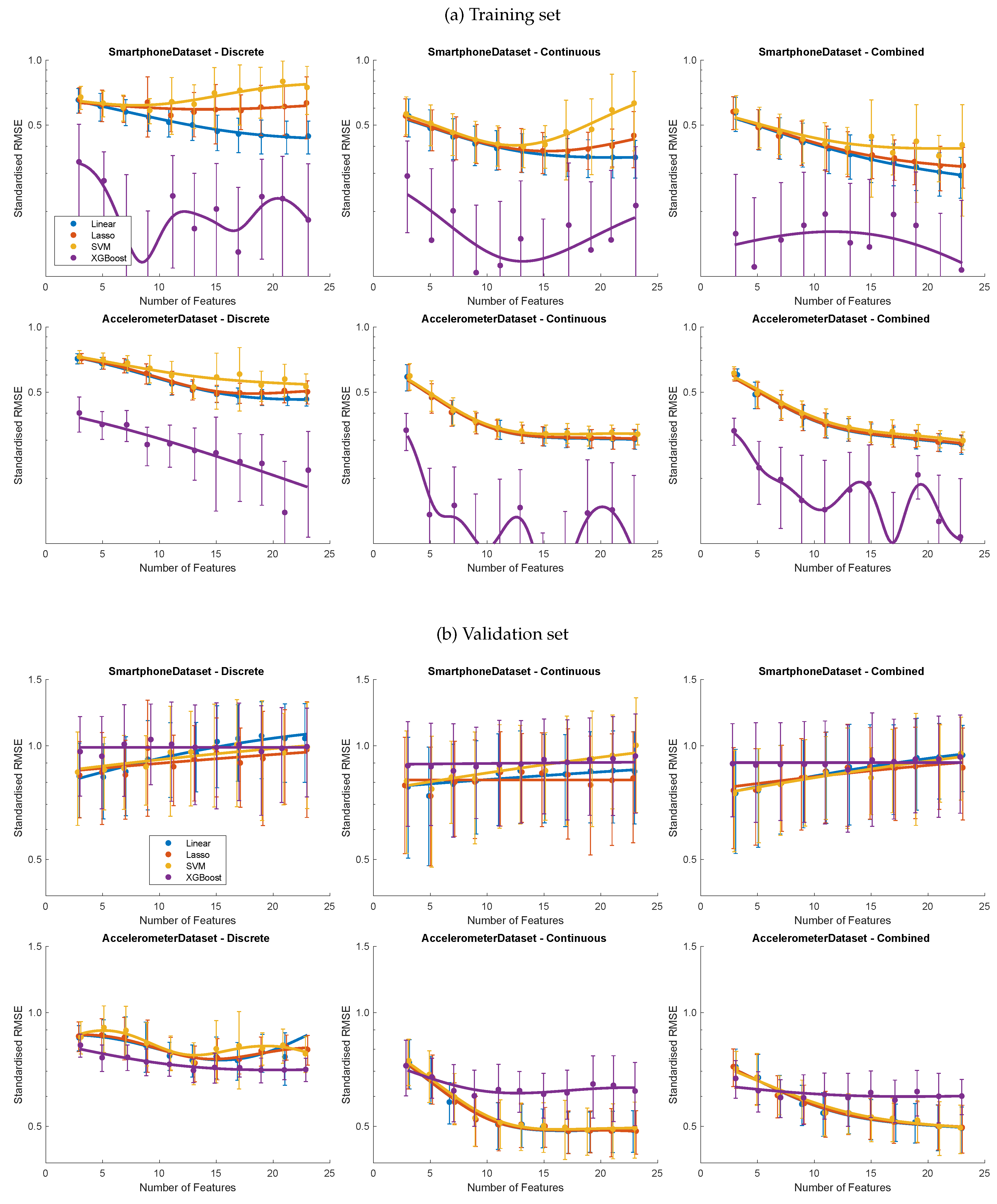 Preprints 104534 g004