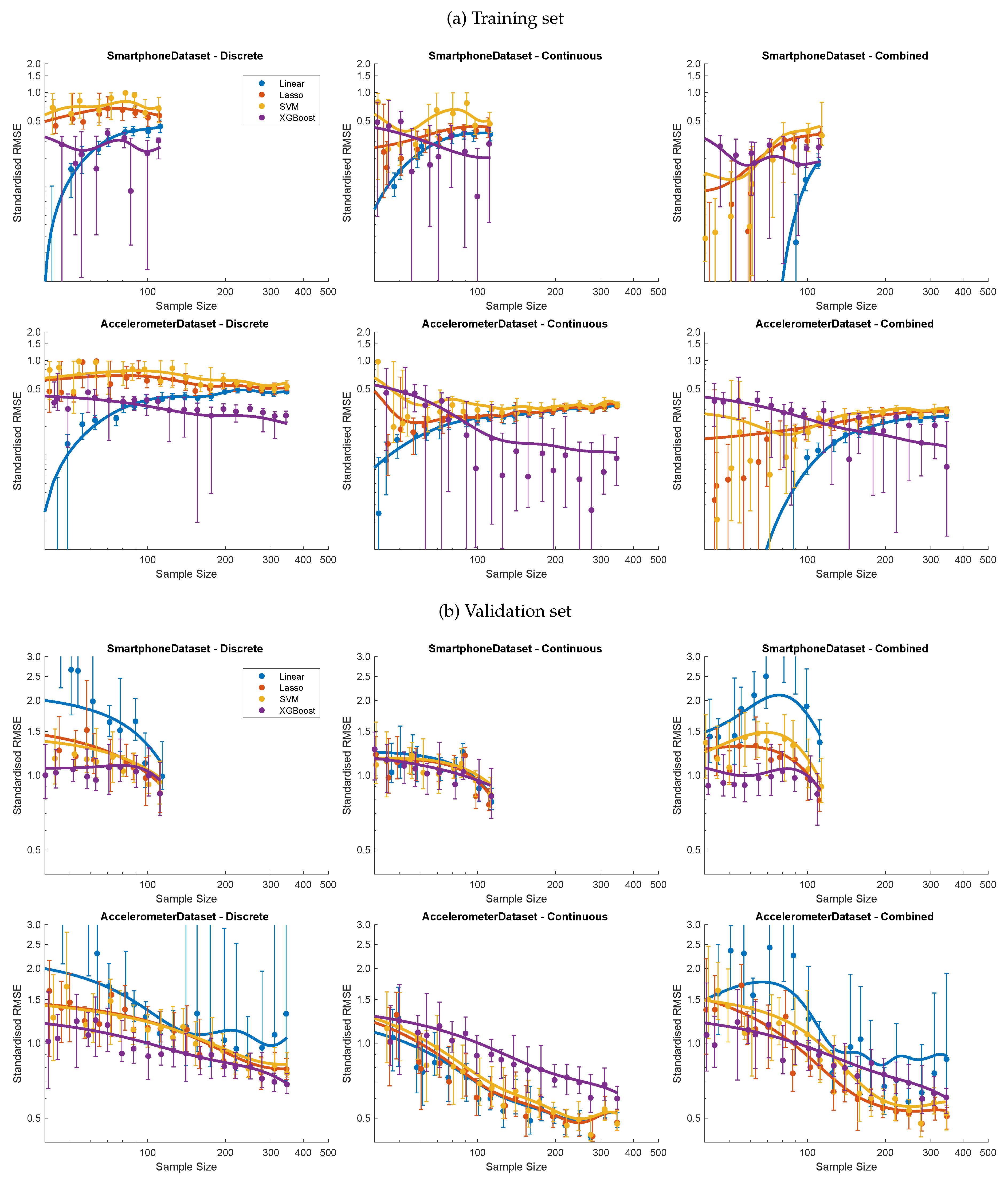 Preprints 104534 g005