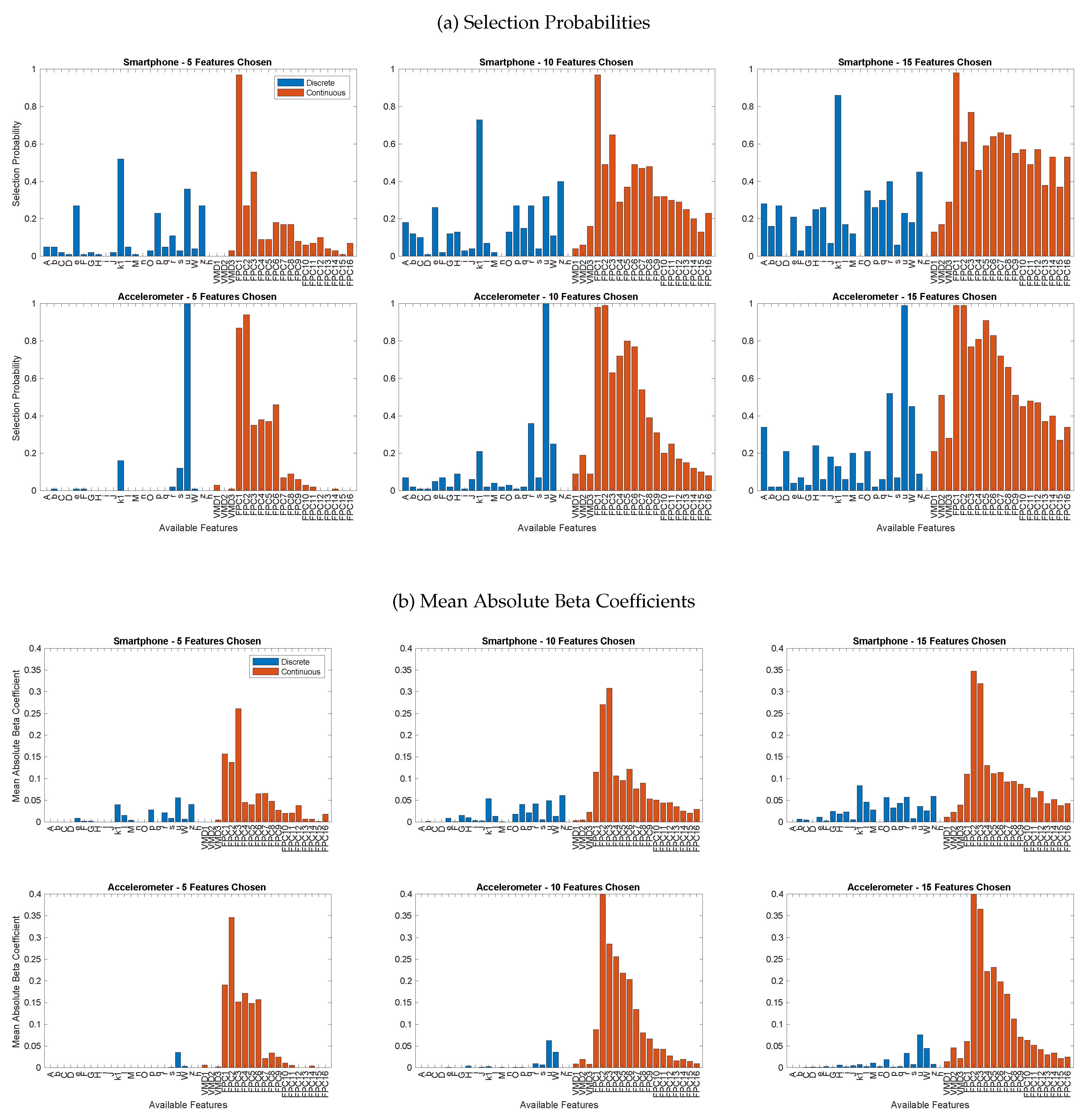 Preprints 104534 g006