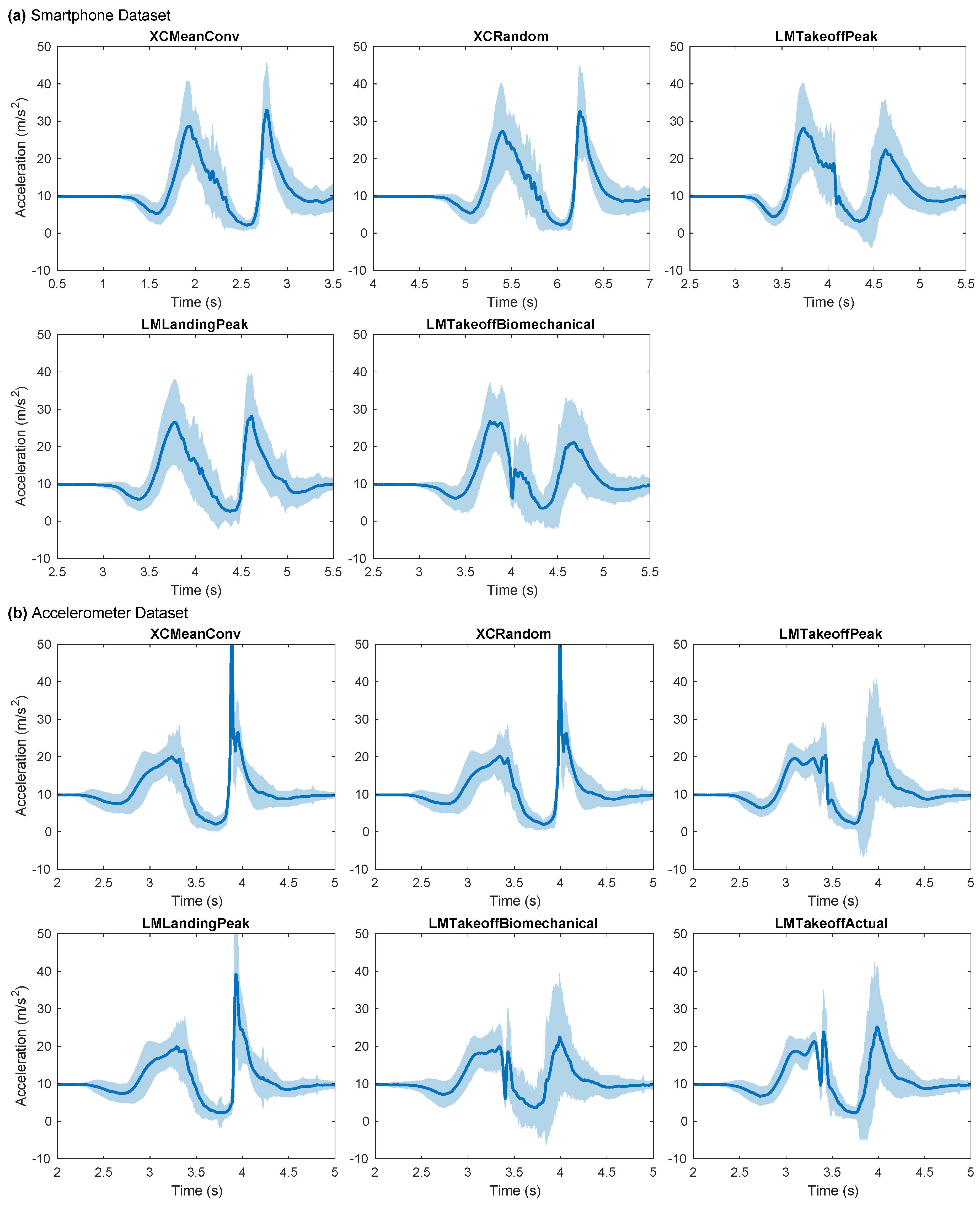 Preprints 104534 g0a1