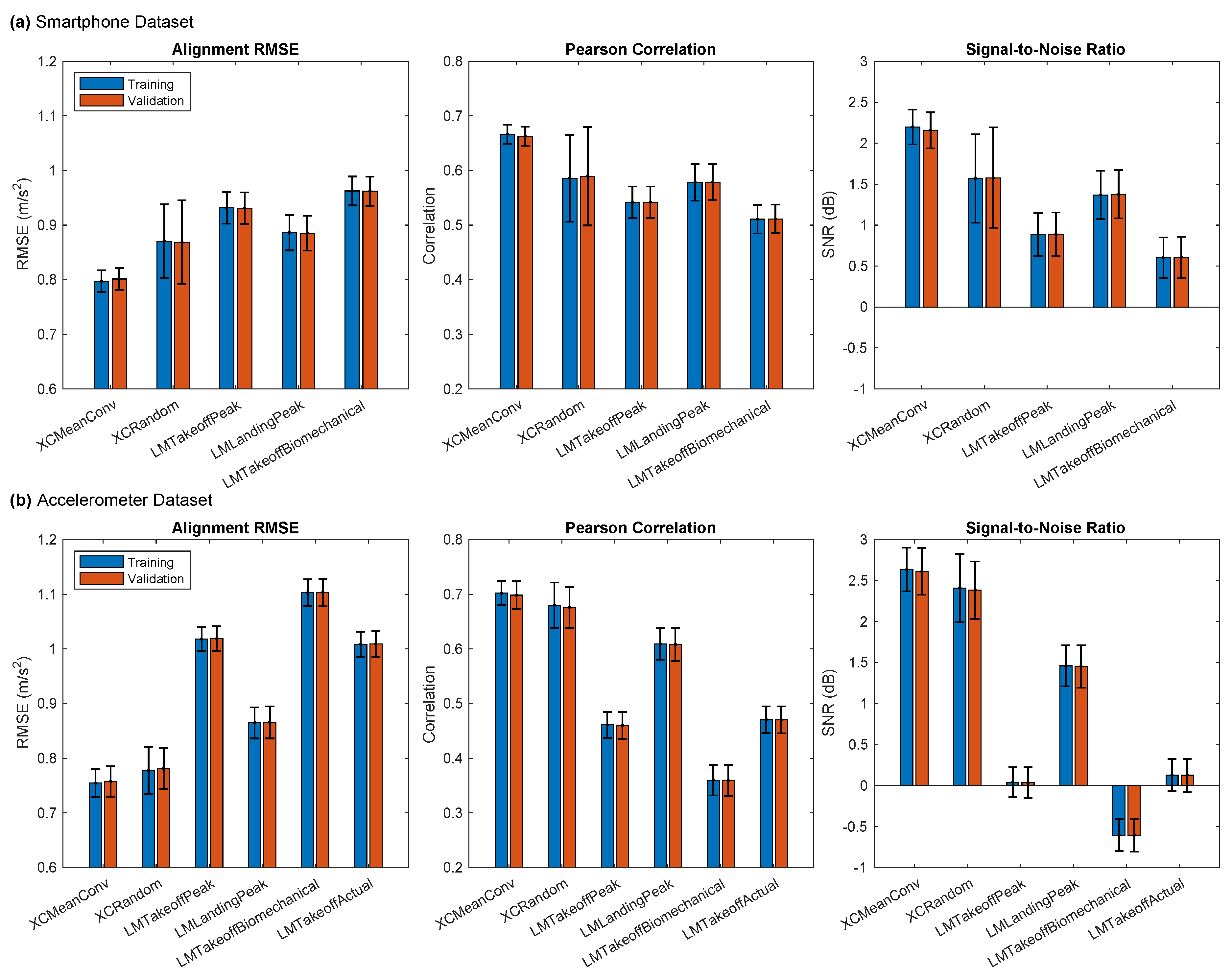 Preprints 104534 g0a2