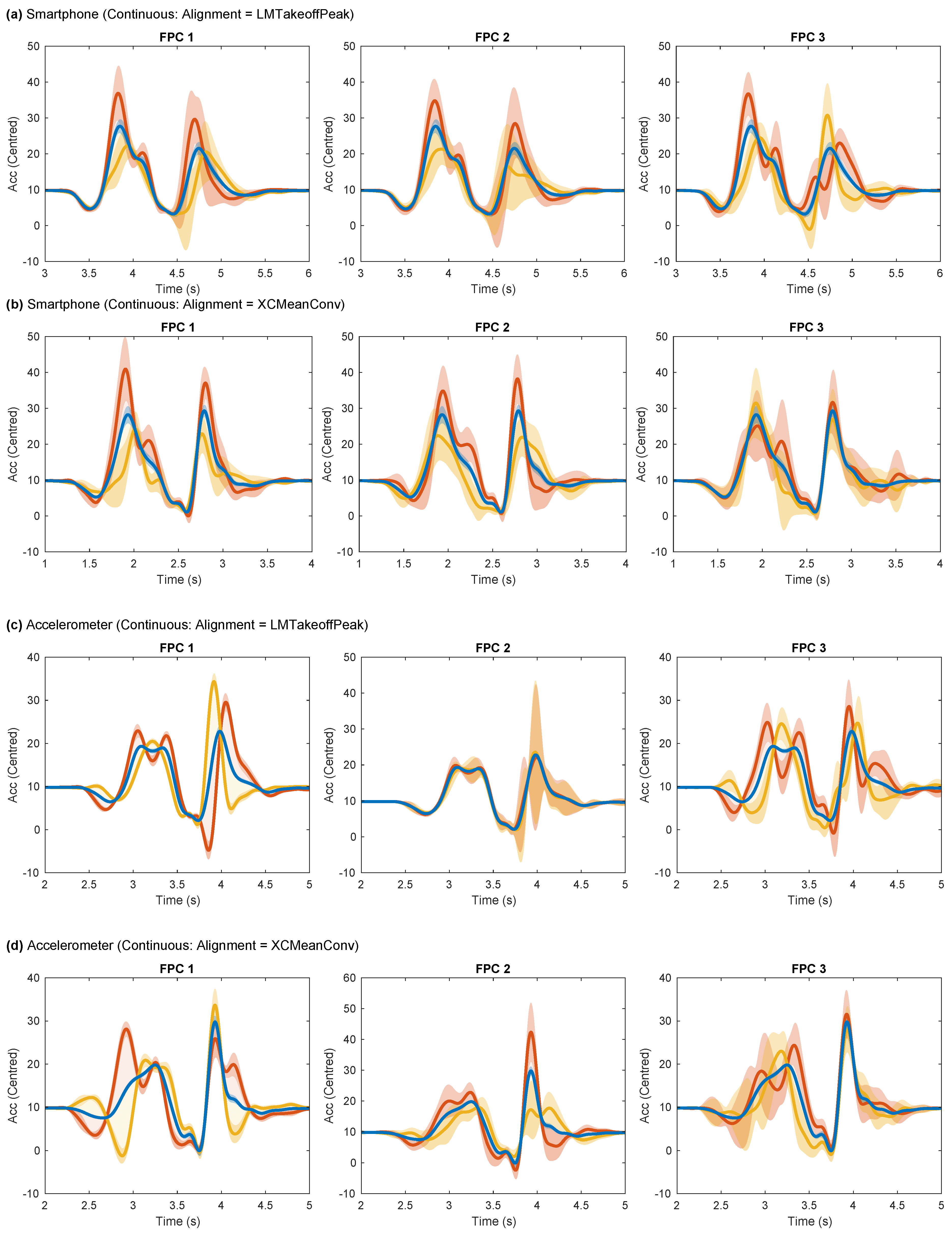 Preprints 104534 g0a3