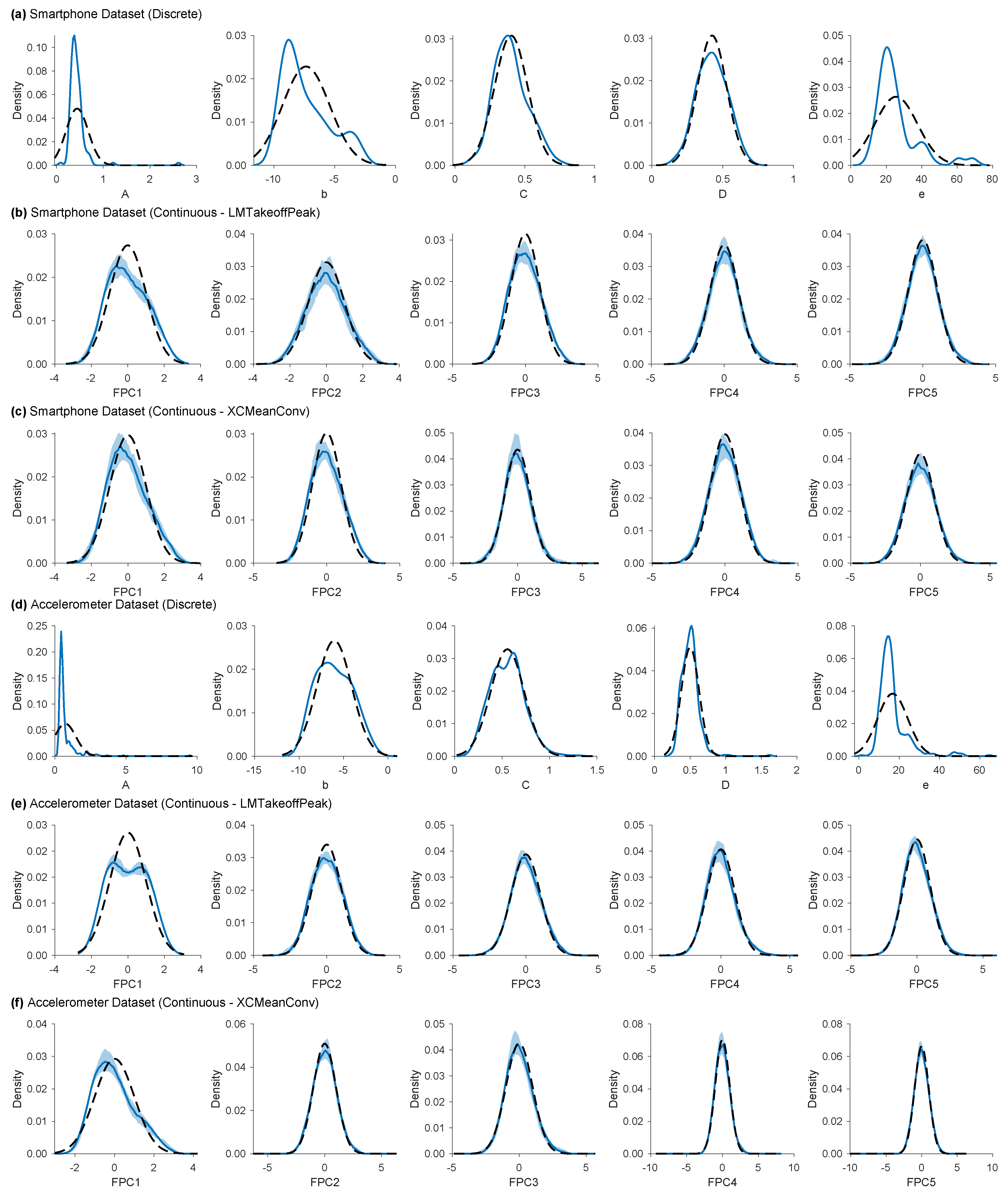 Preprints 104534 g0a4