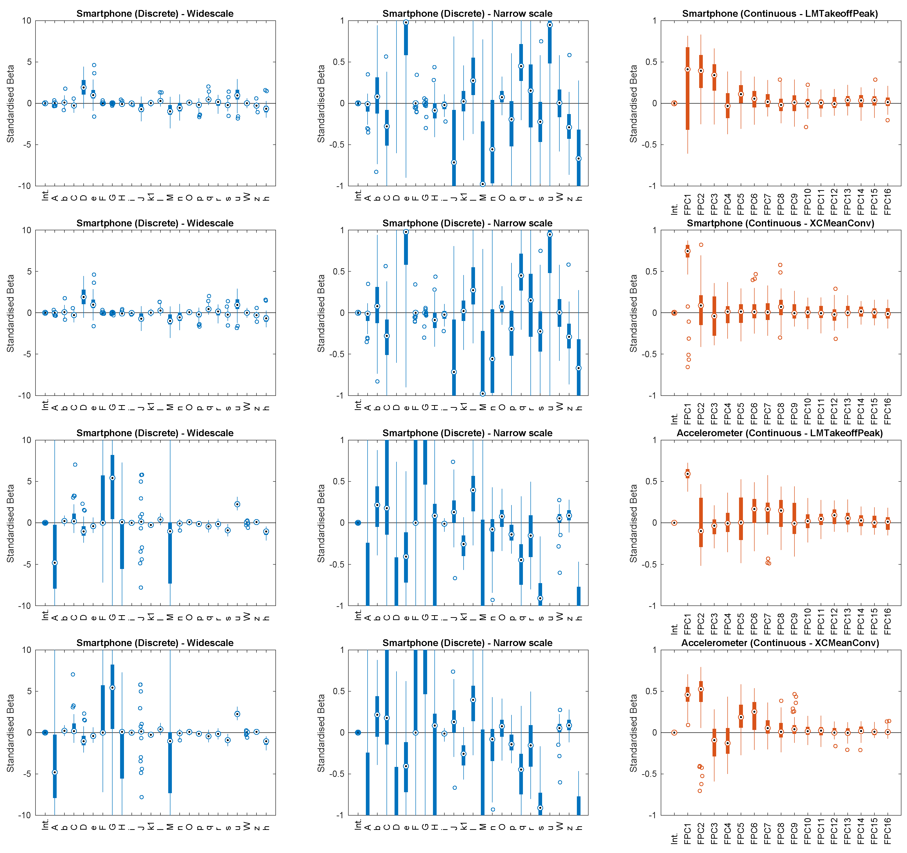 Preprints 104534 g0a5